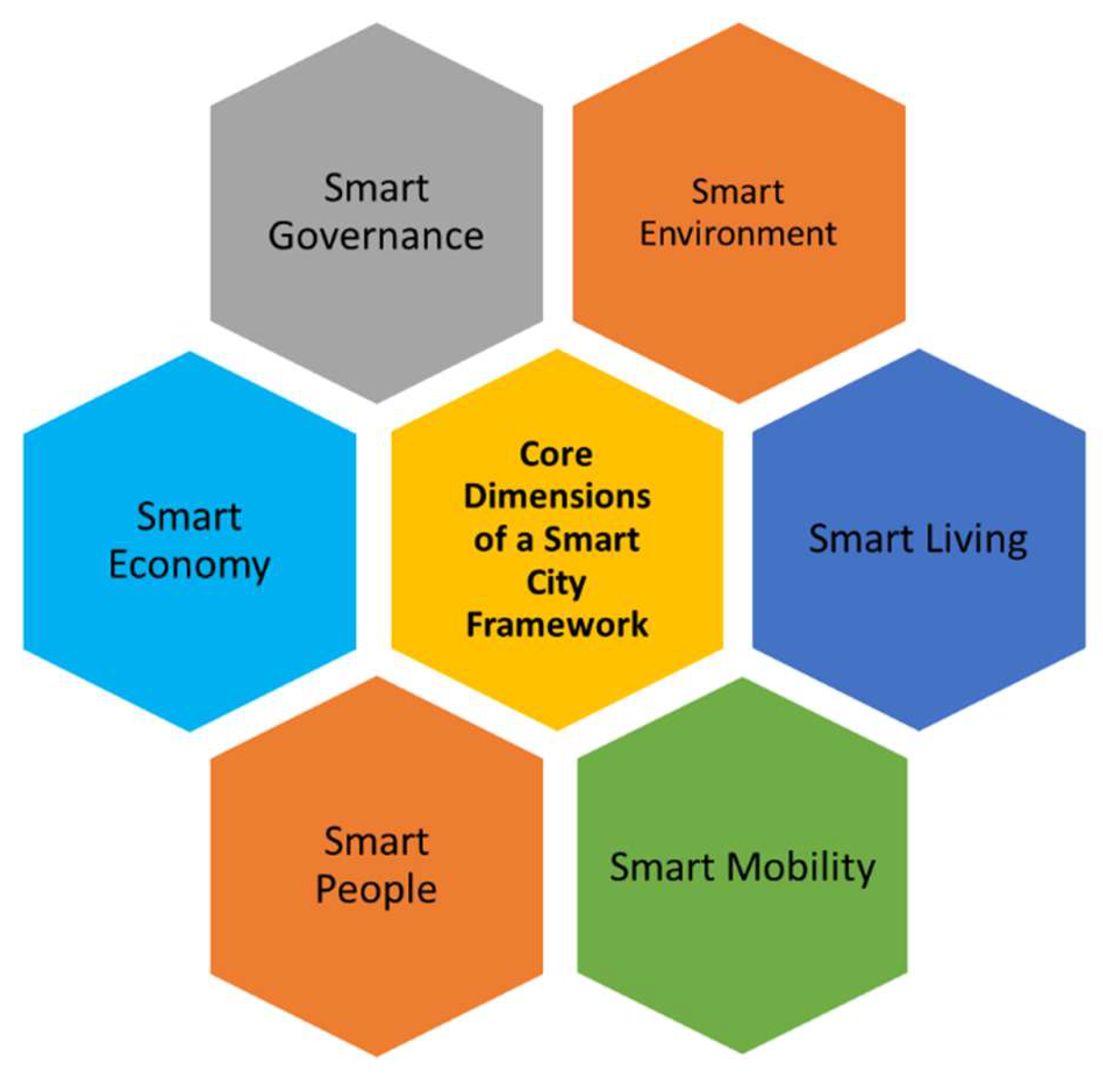 Preprints 146017 g002