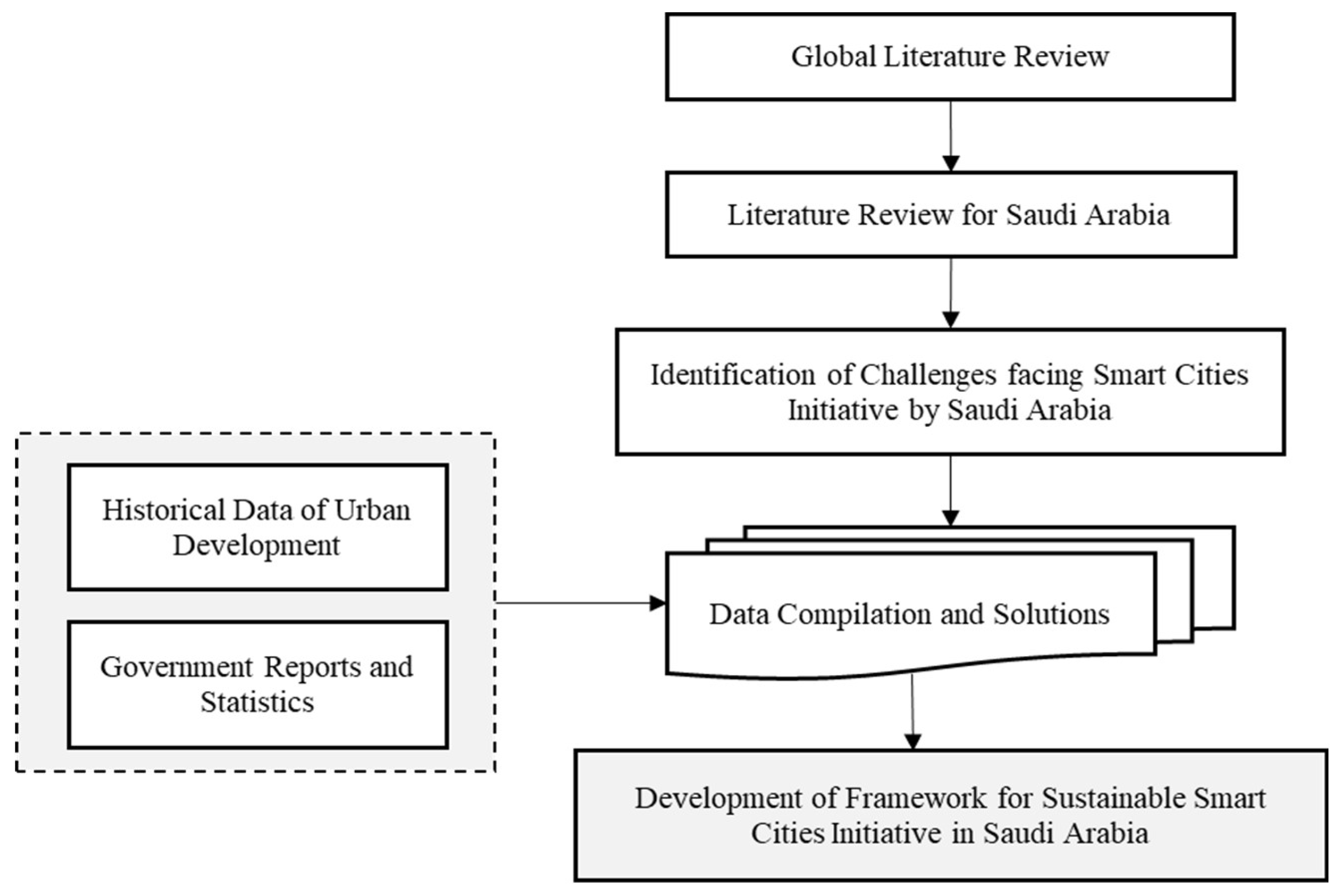 Preprints 146017 g003