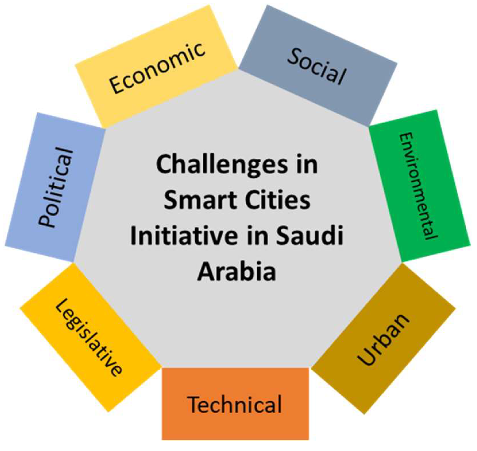 Preprints 146017 g004
