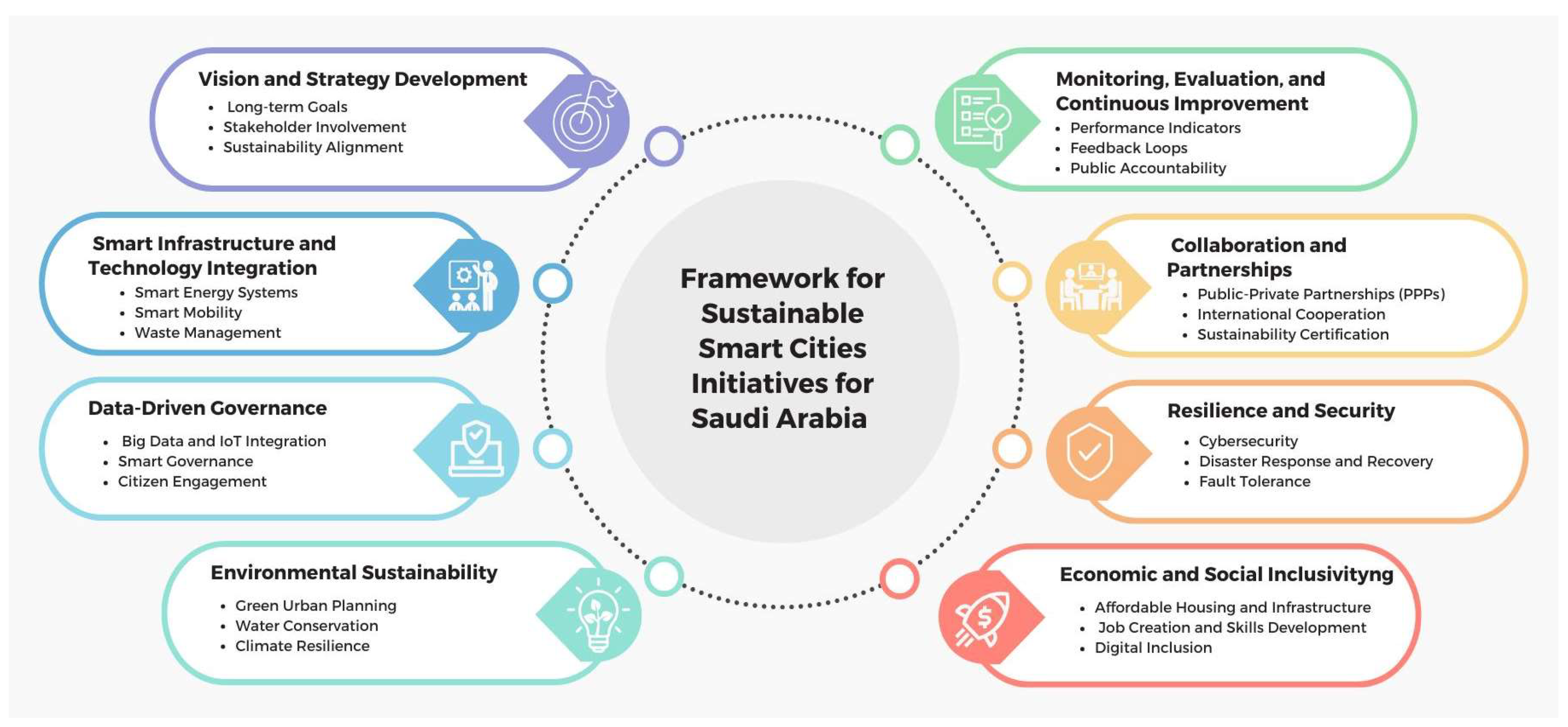 Preprints 146017 g005