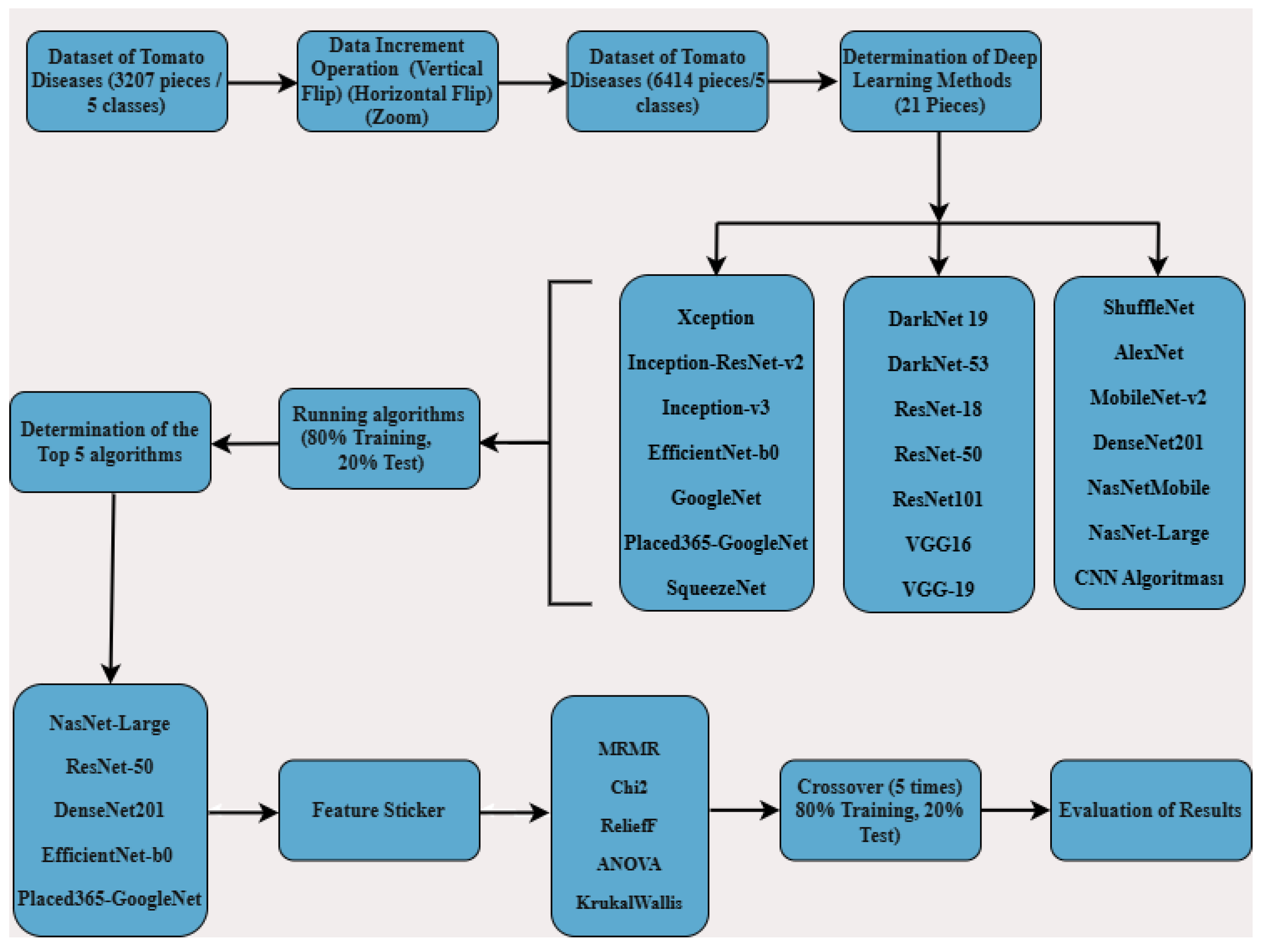 Preprints 159782 g001