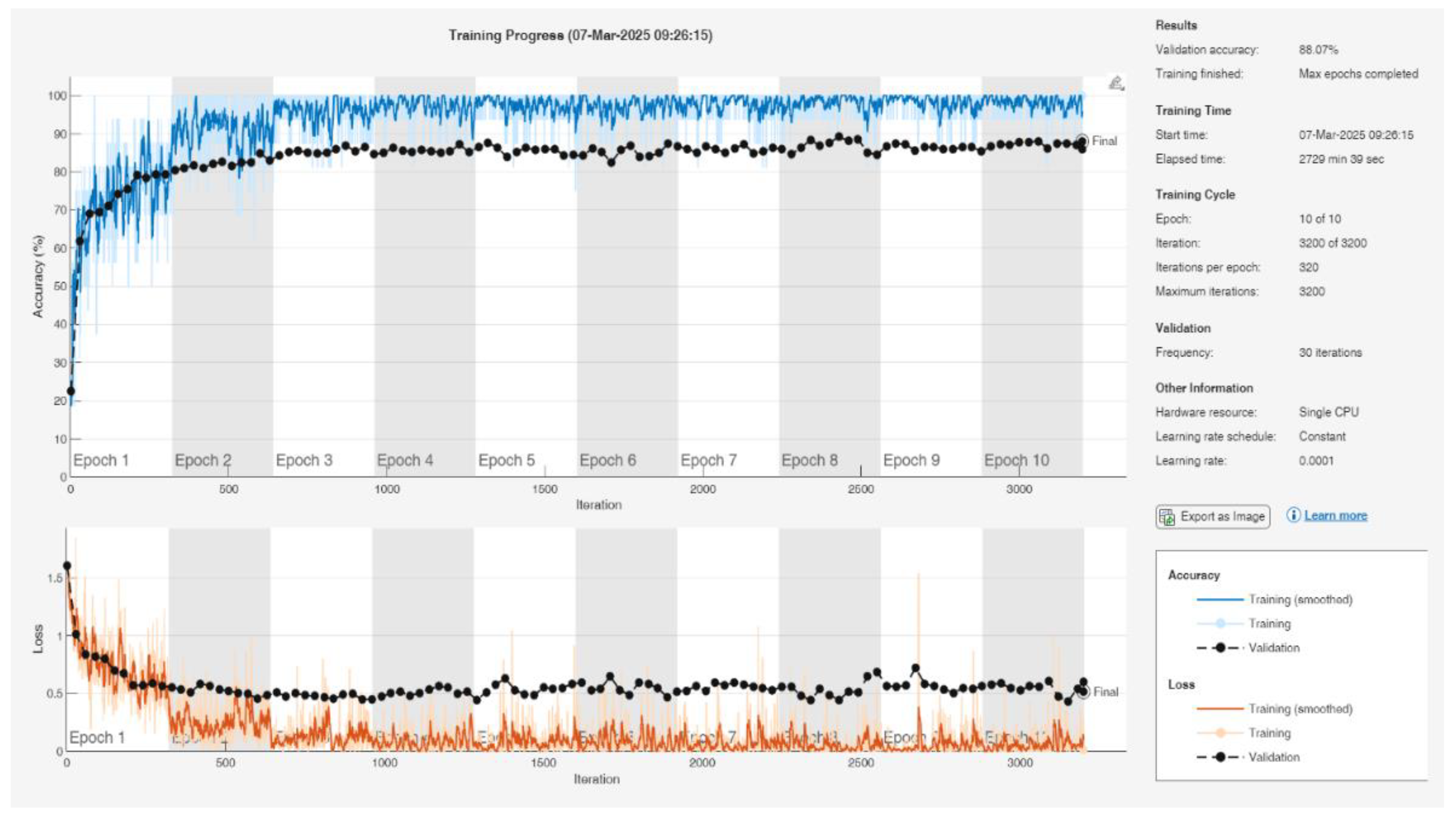 Preprints 159782 g004