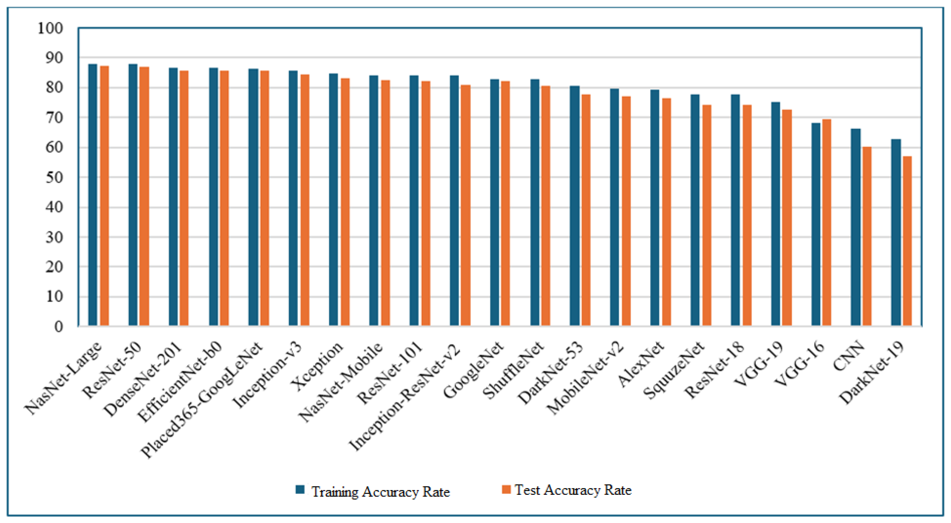 Preprints 159782 g005