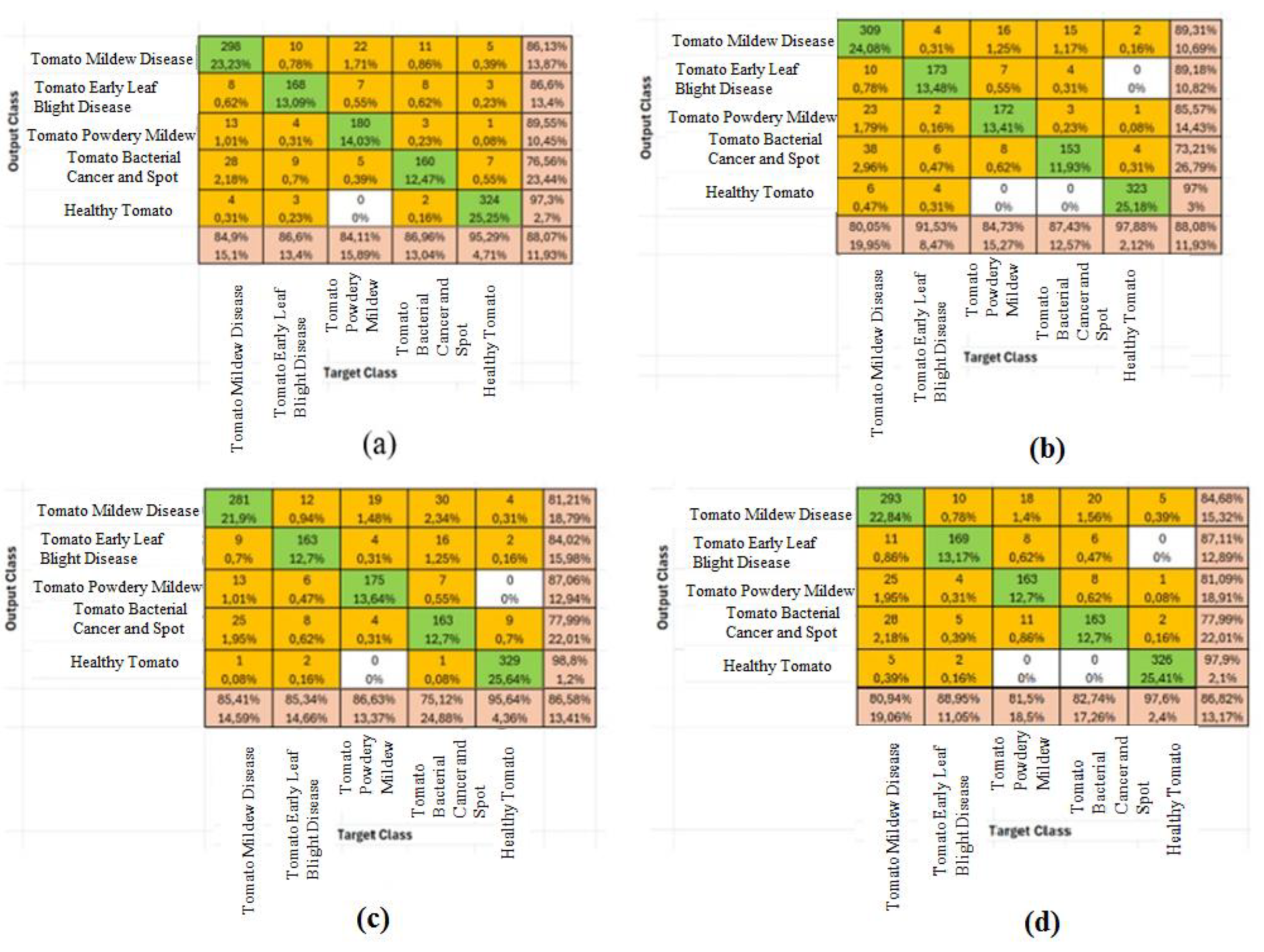 Preprints 159782 g006