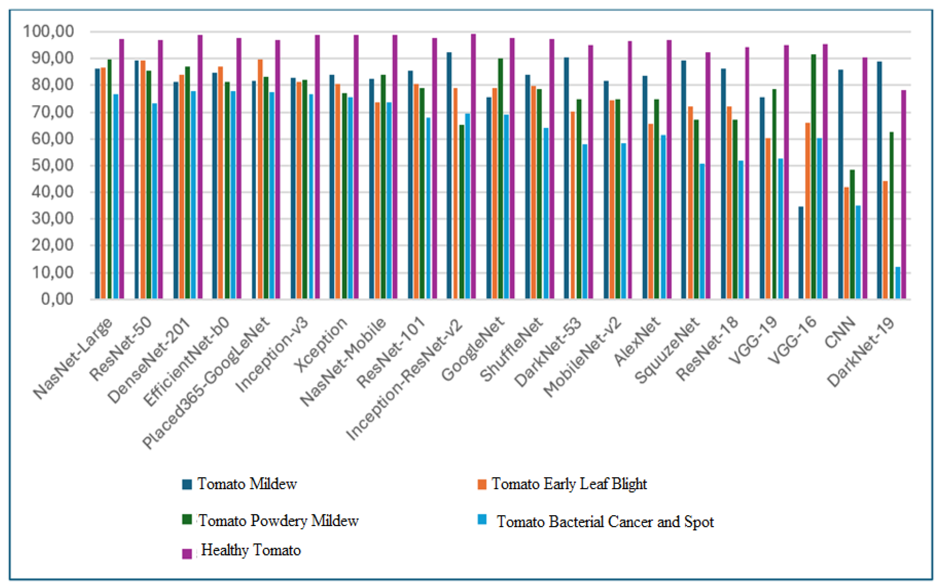 Preprints 159782 g007