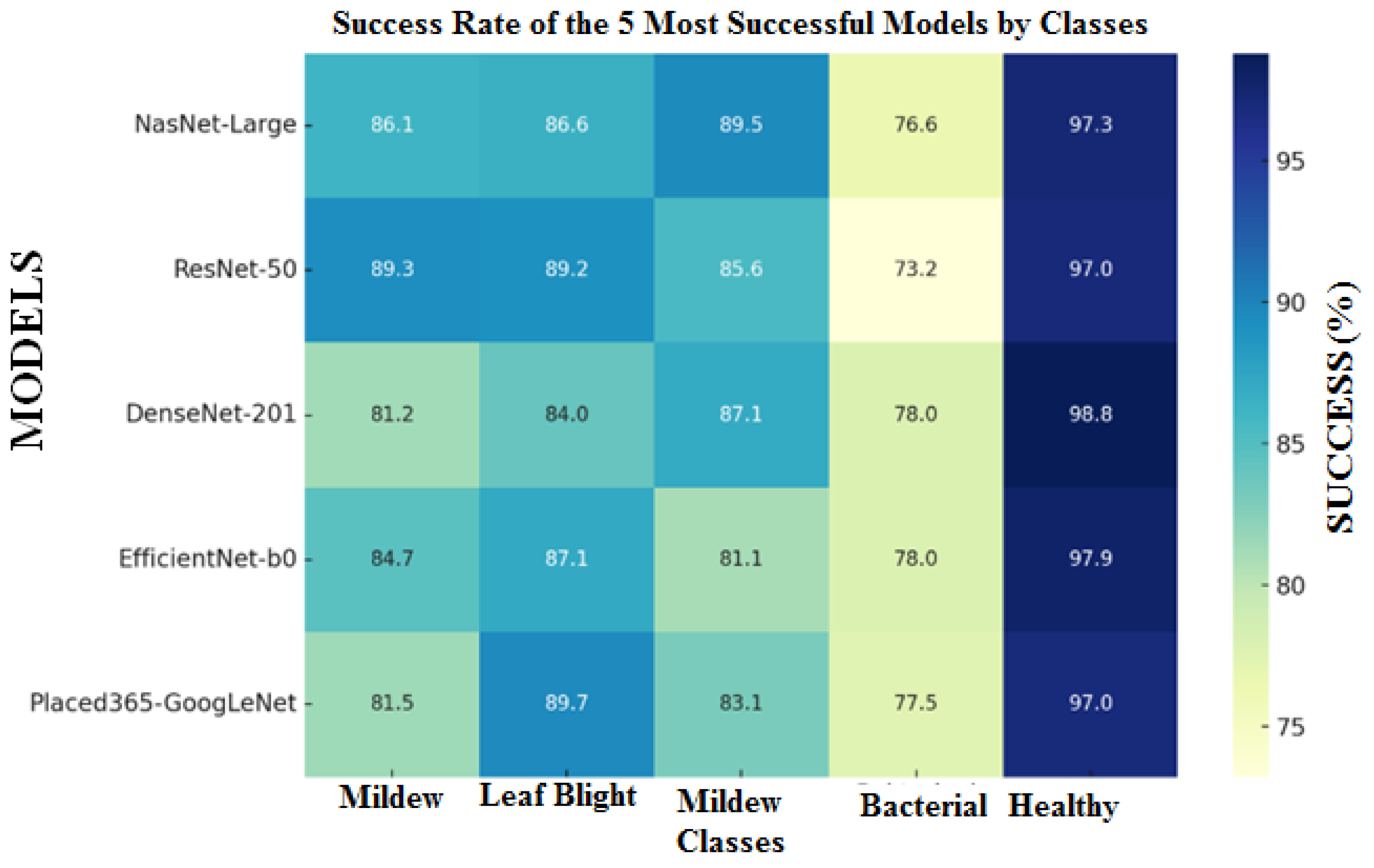 Preprints 159782 g008