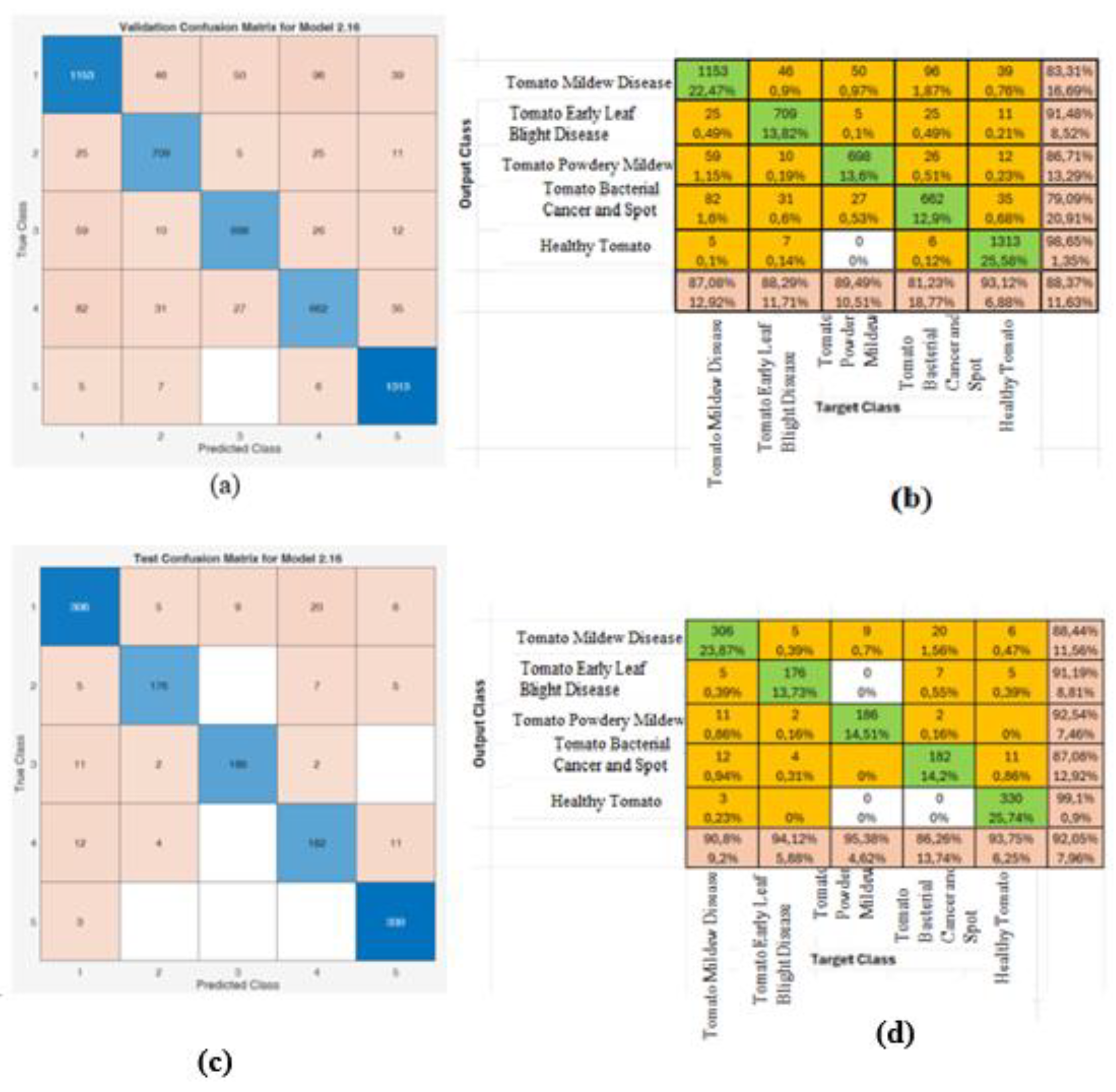 Preprints 159782 g009
