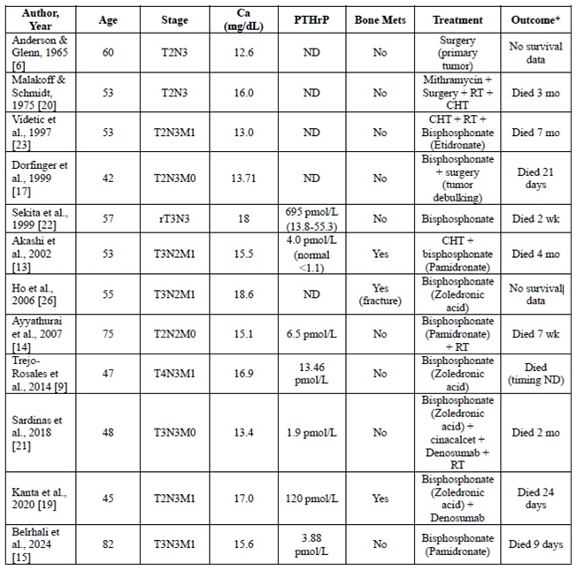 Preprints 196481 i001