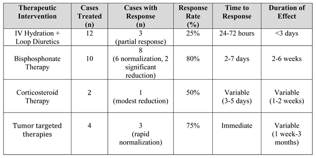 Preprints 196481 i003