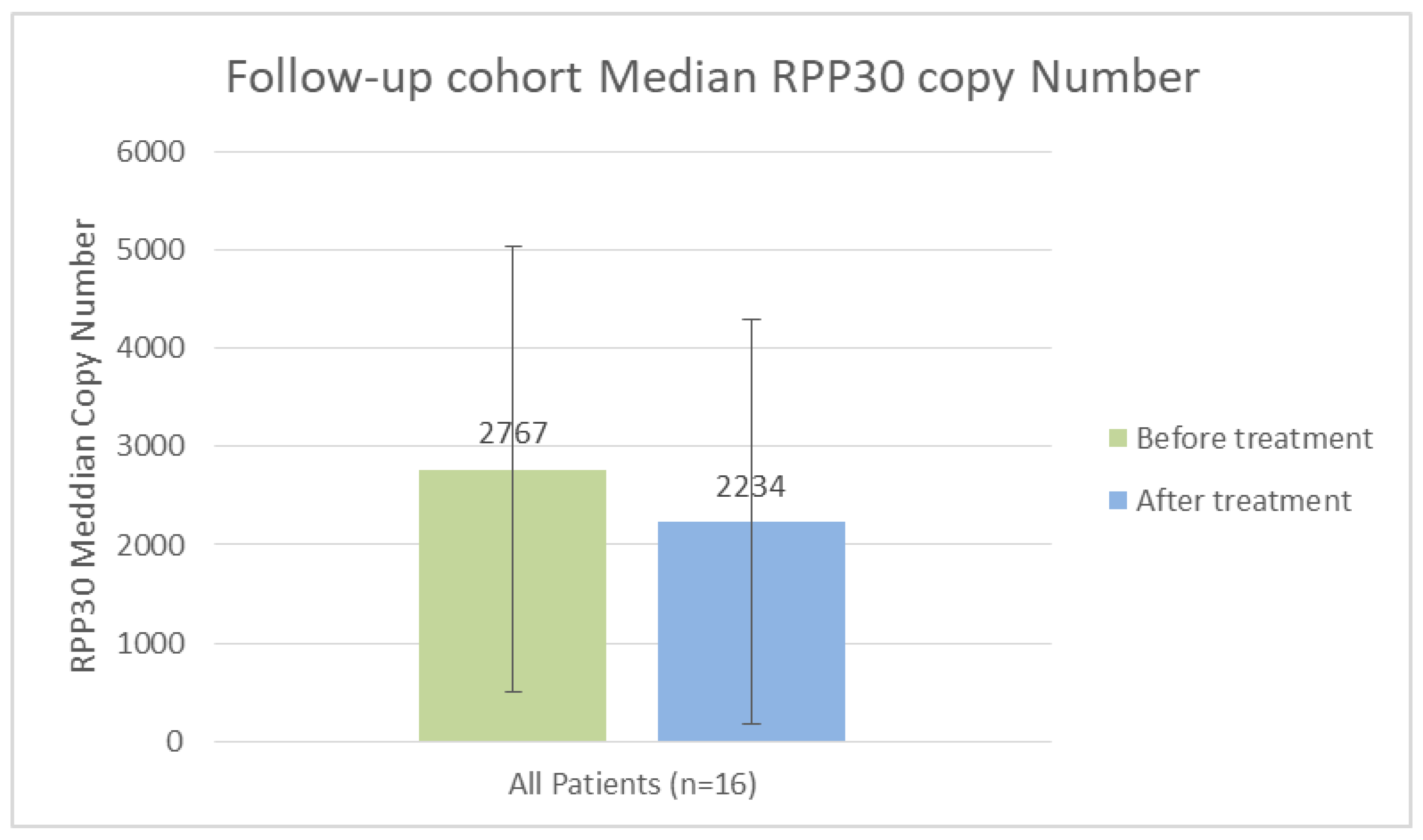 Preprints 189597 g001