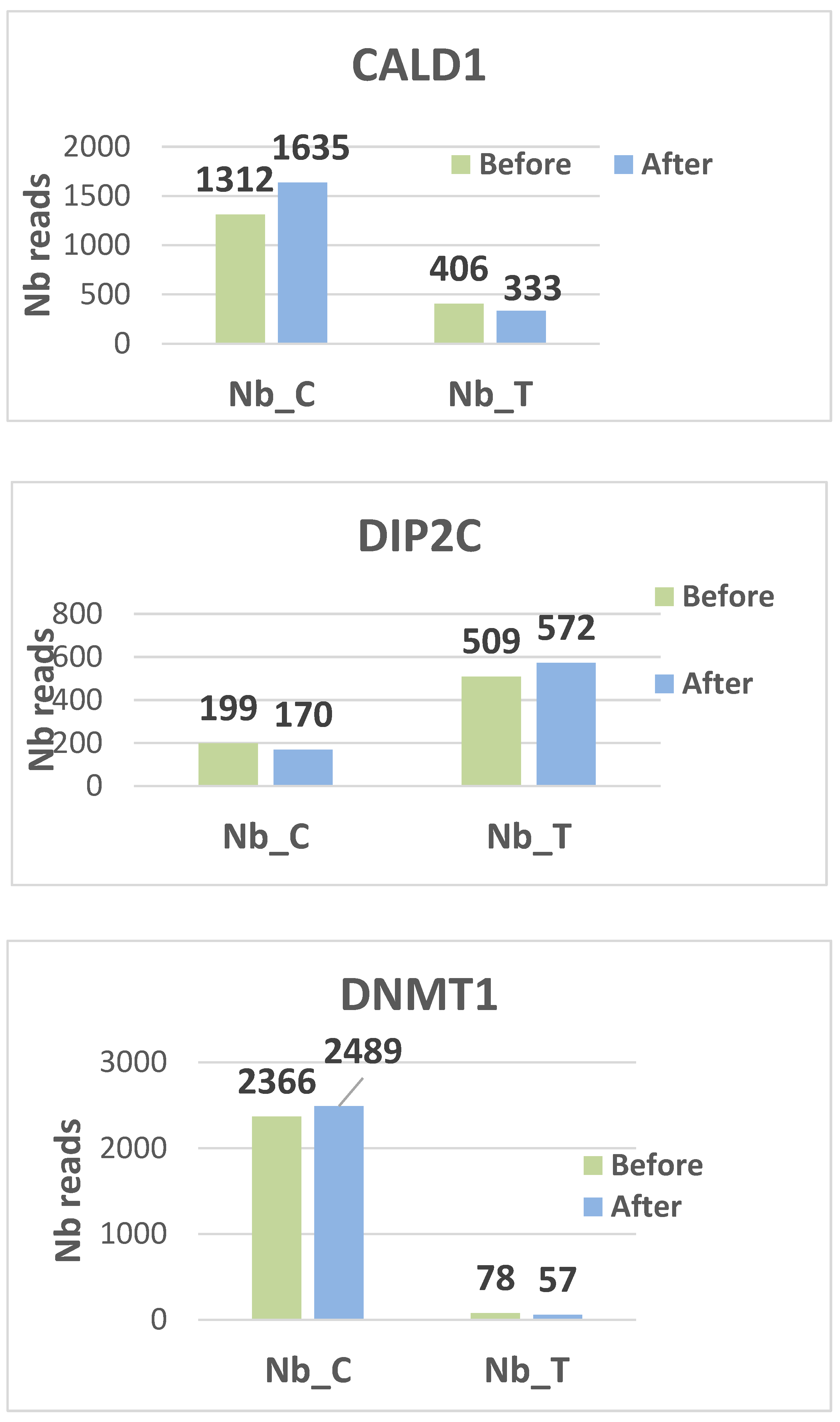 Preprints 189597 g002a