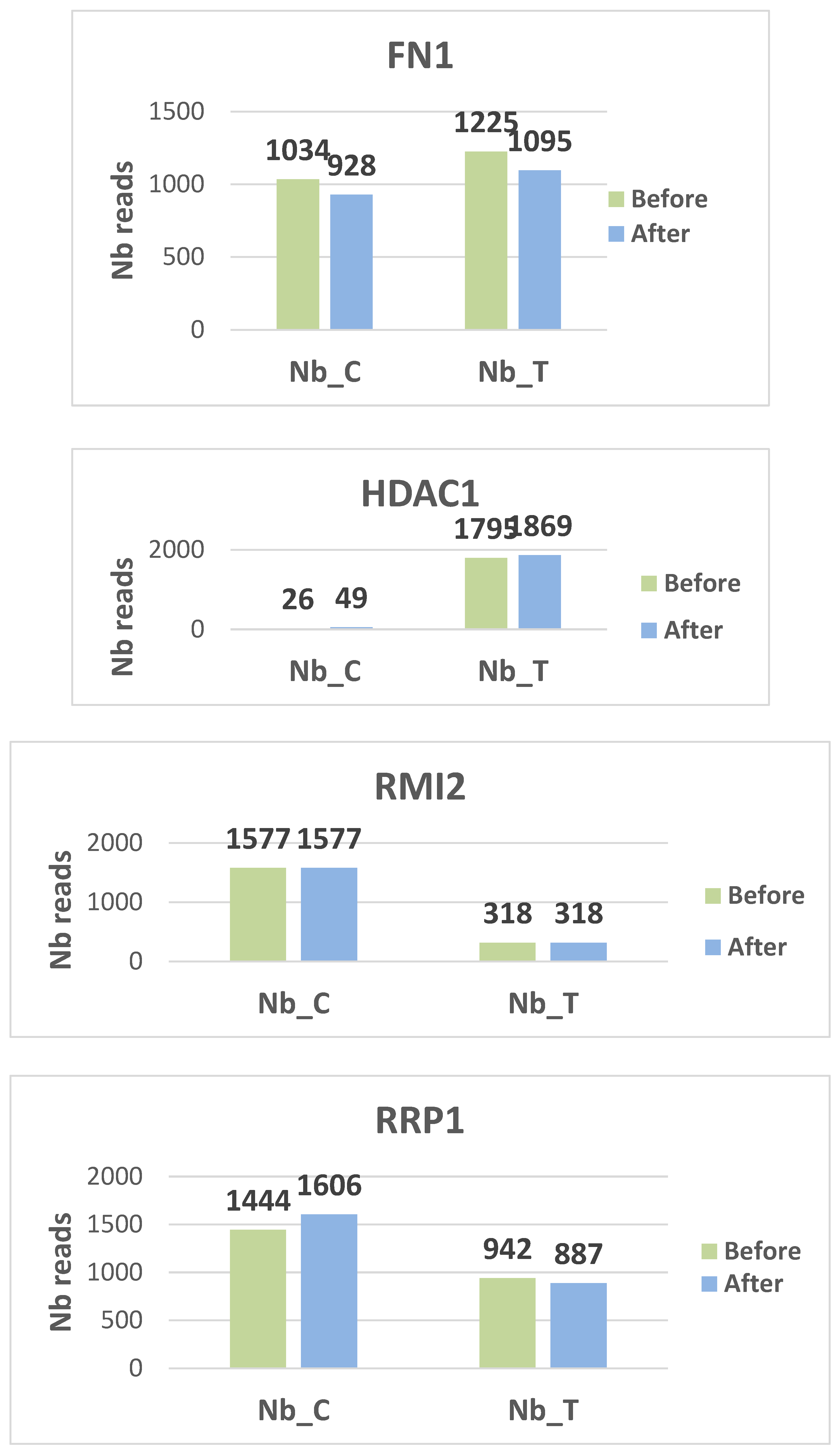 Preprints 189597 g002b
