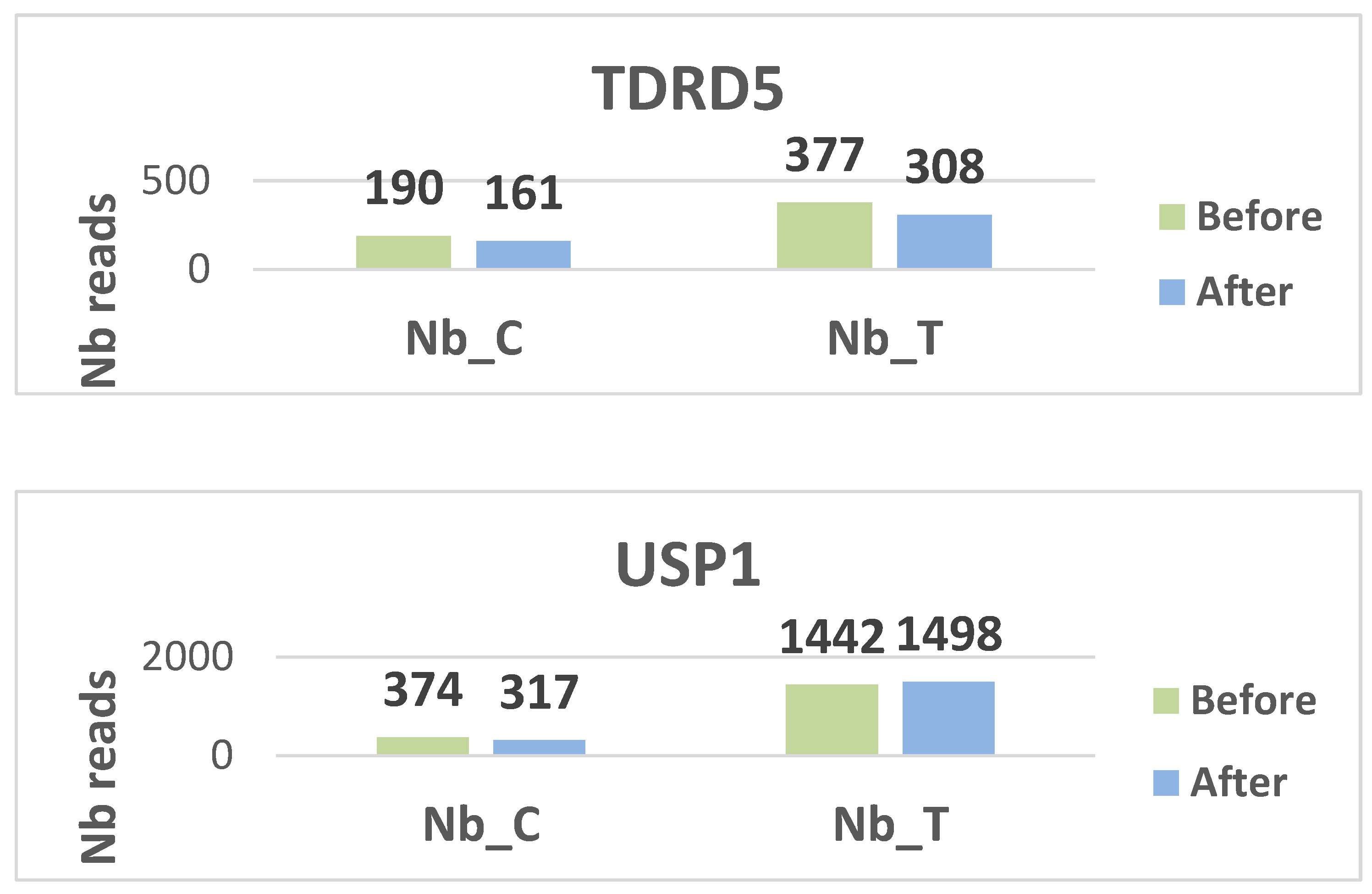 Preprints 189597 g002c