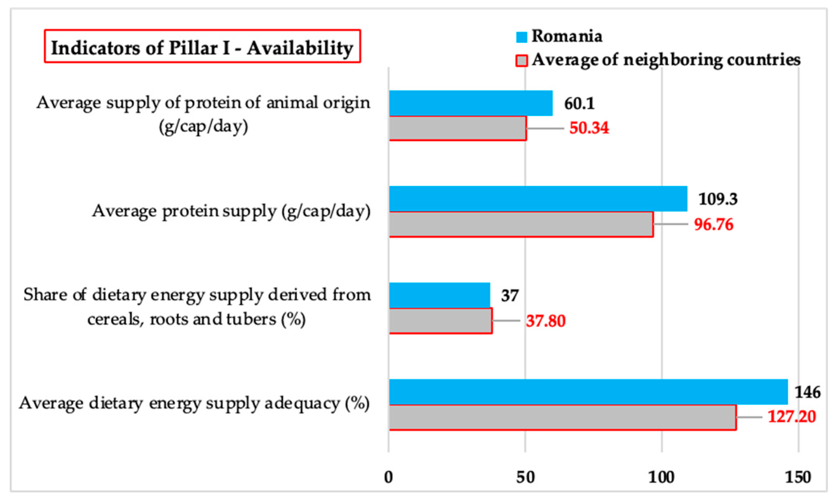 Preprints 154413 g001