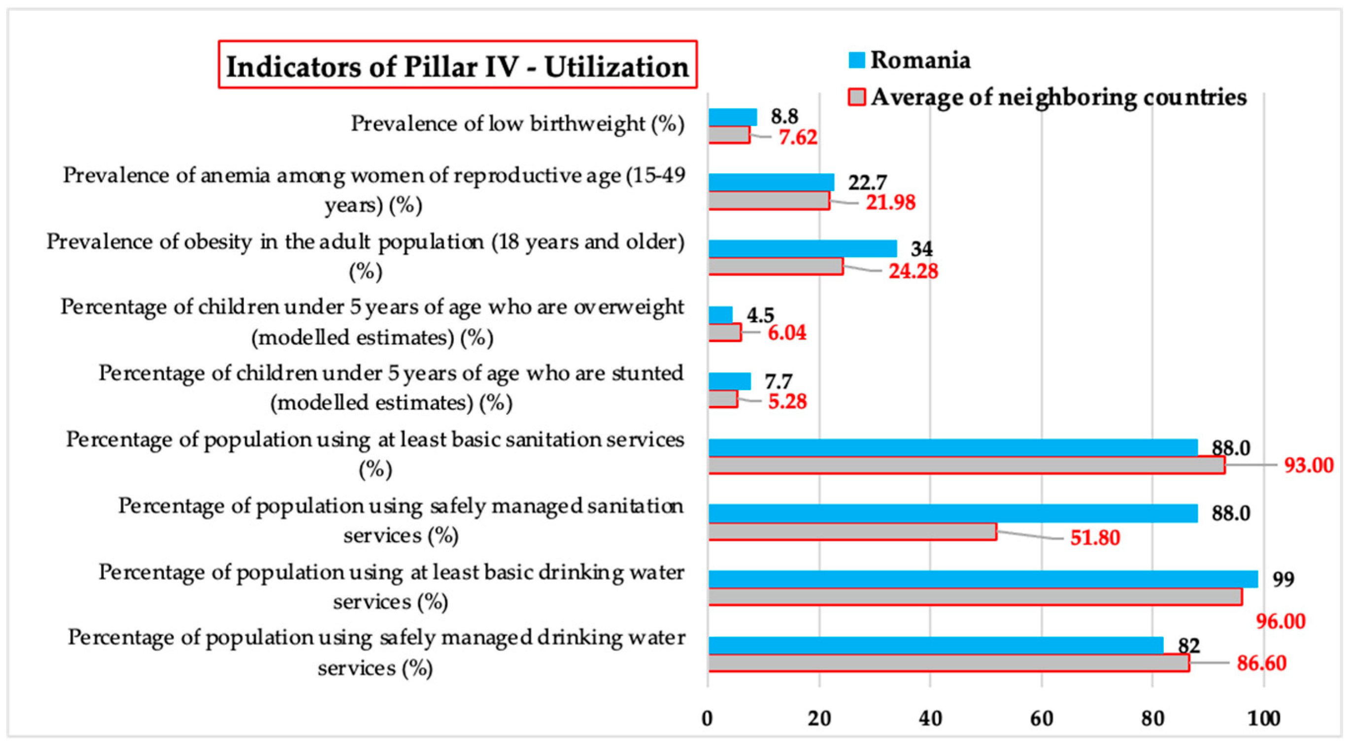 Preprints 154413 g004