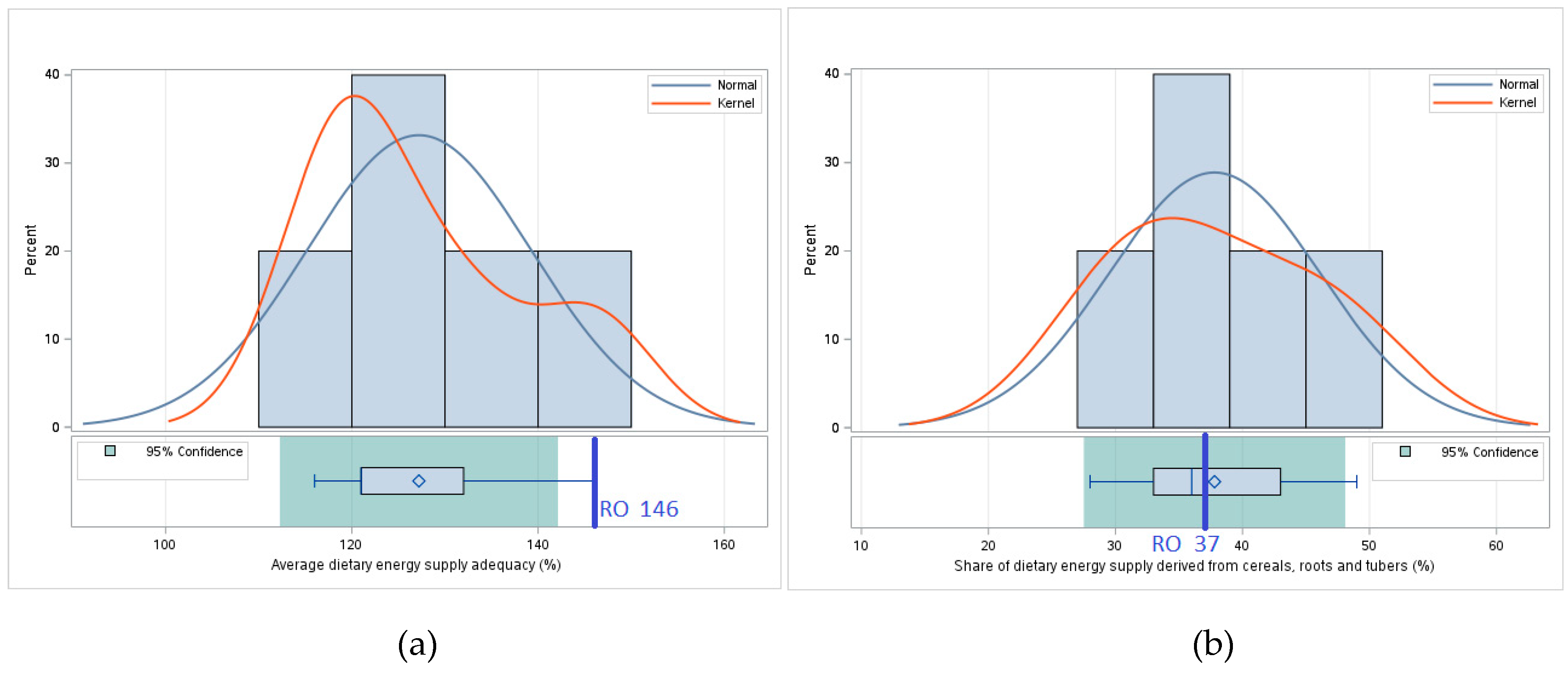 Preprints 154413 g005a