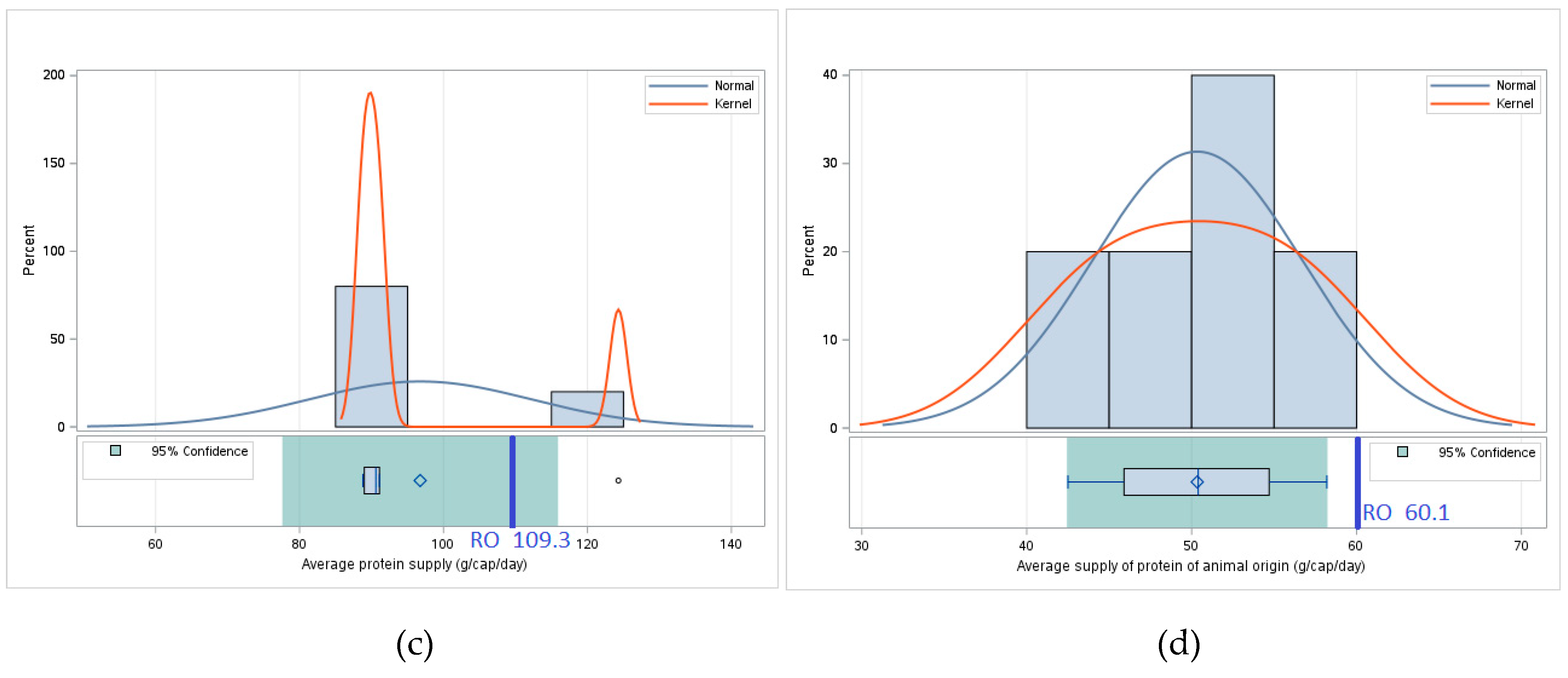 Preprints 154413 g005b