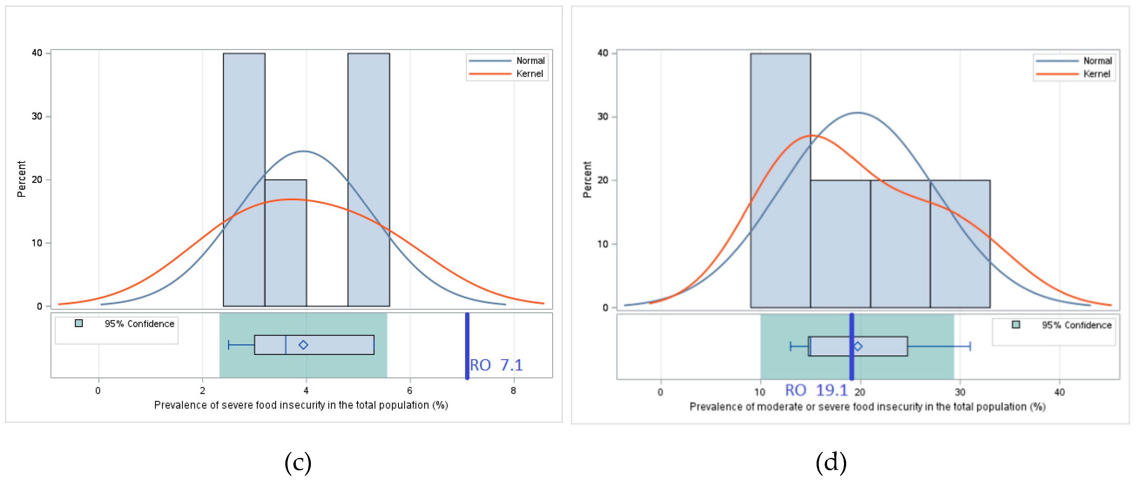 Preprints 154413 g006b