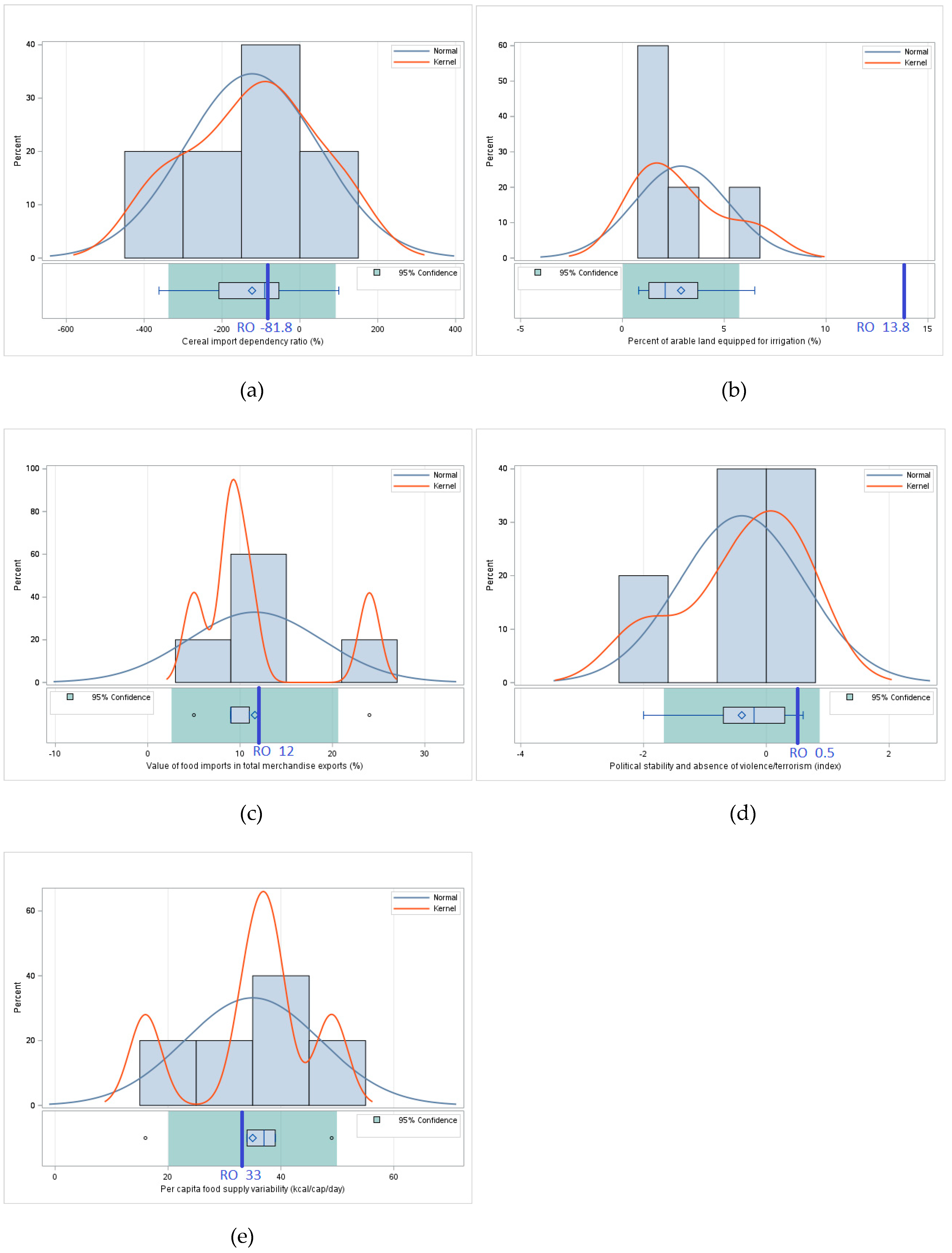Preprints 154413 g007