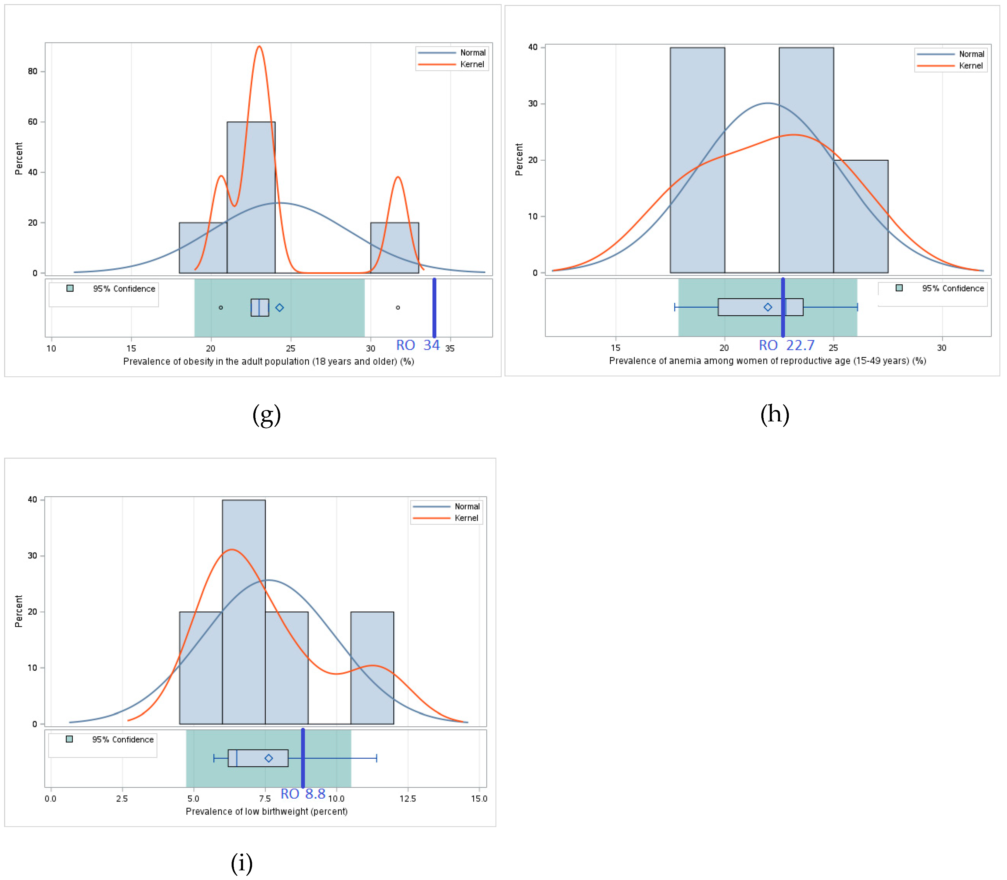 Preprints 154413 g008b