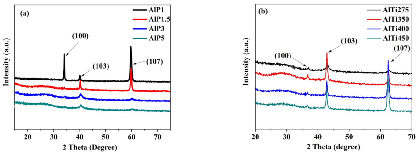 Preprints 214631 g001 Preprints 214631 g001