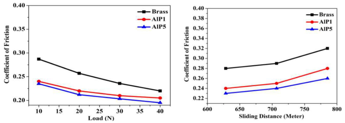 Preprints 214631 g004 Preprints 214631 g004