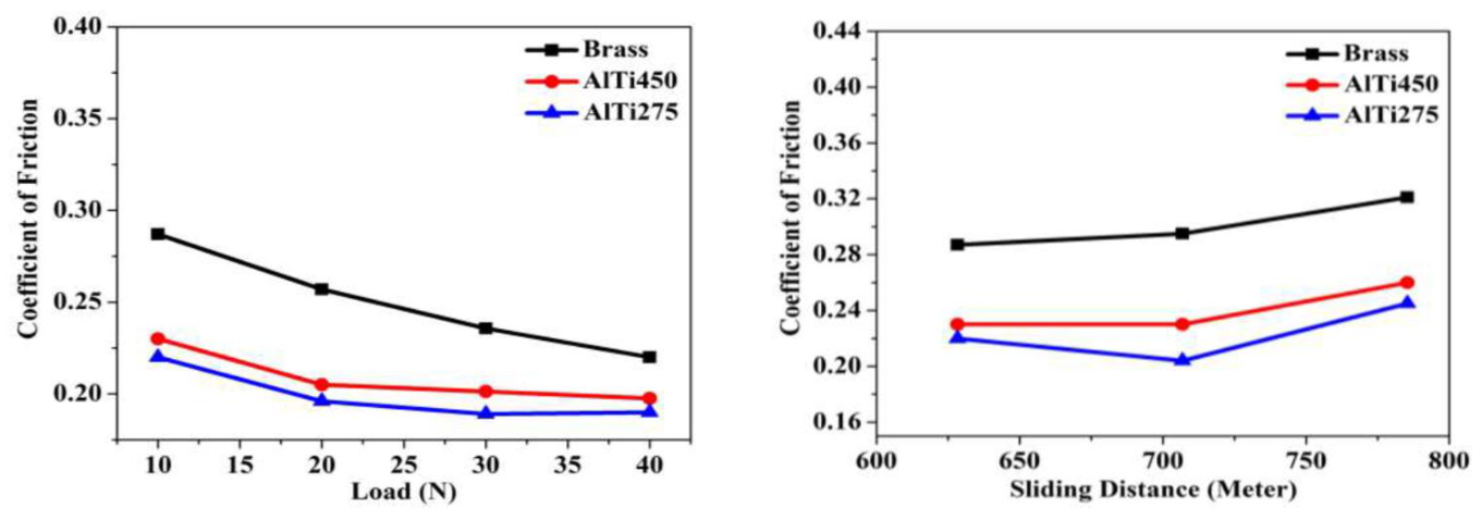 Preprints 214631 g005 Preprints 214631 g005
