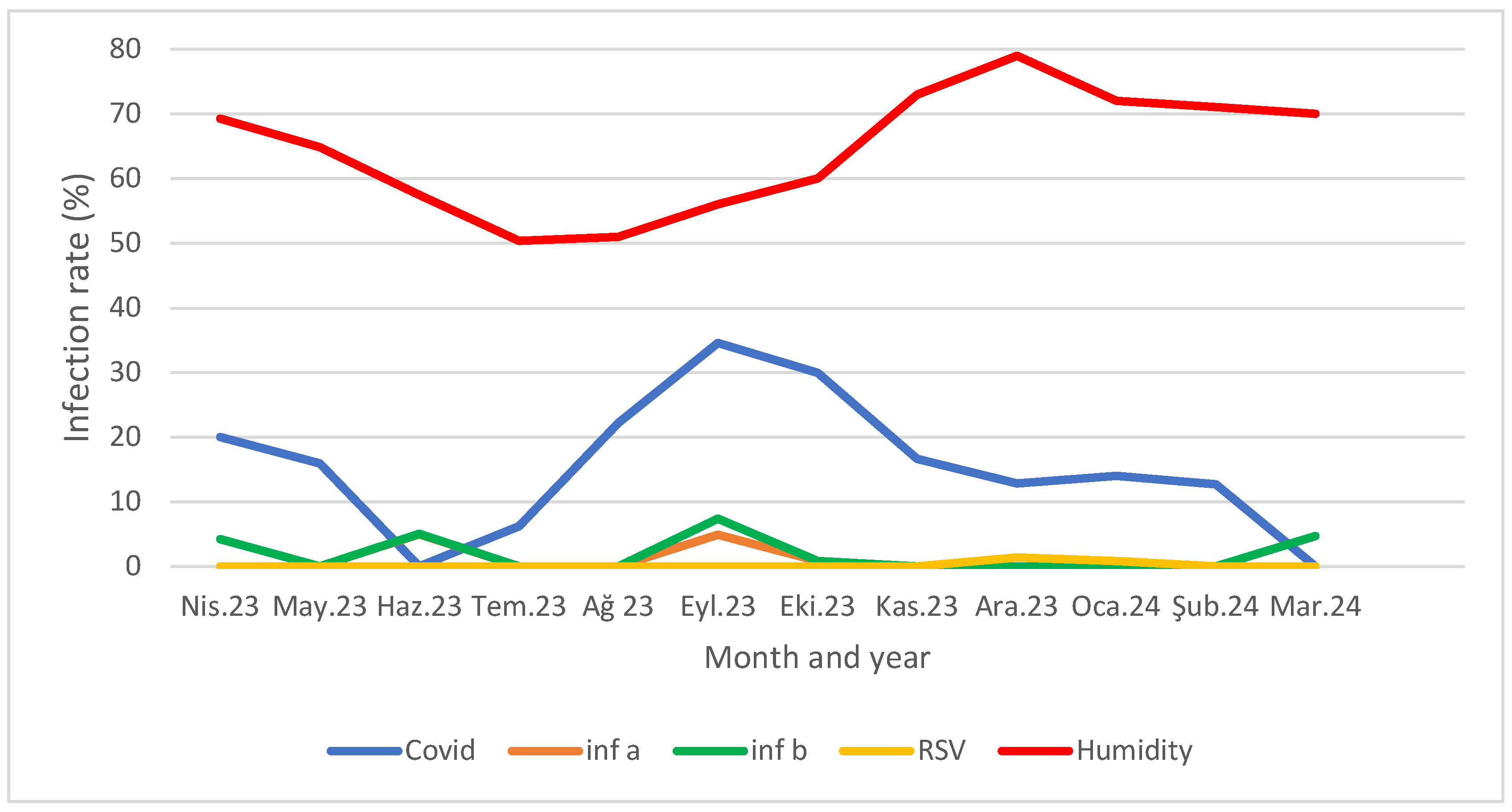 Preprints 141714 g001
