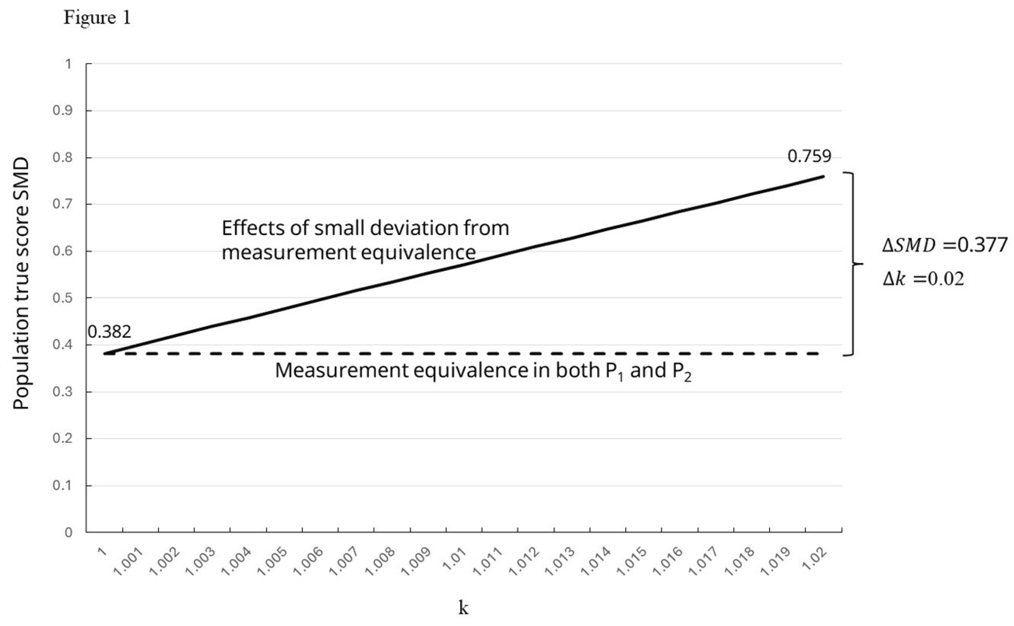 Preprints 190419 g001