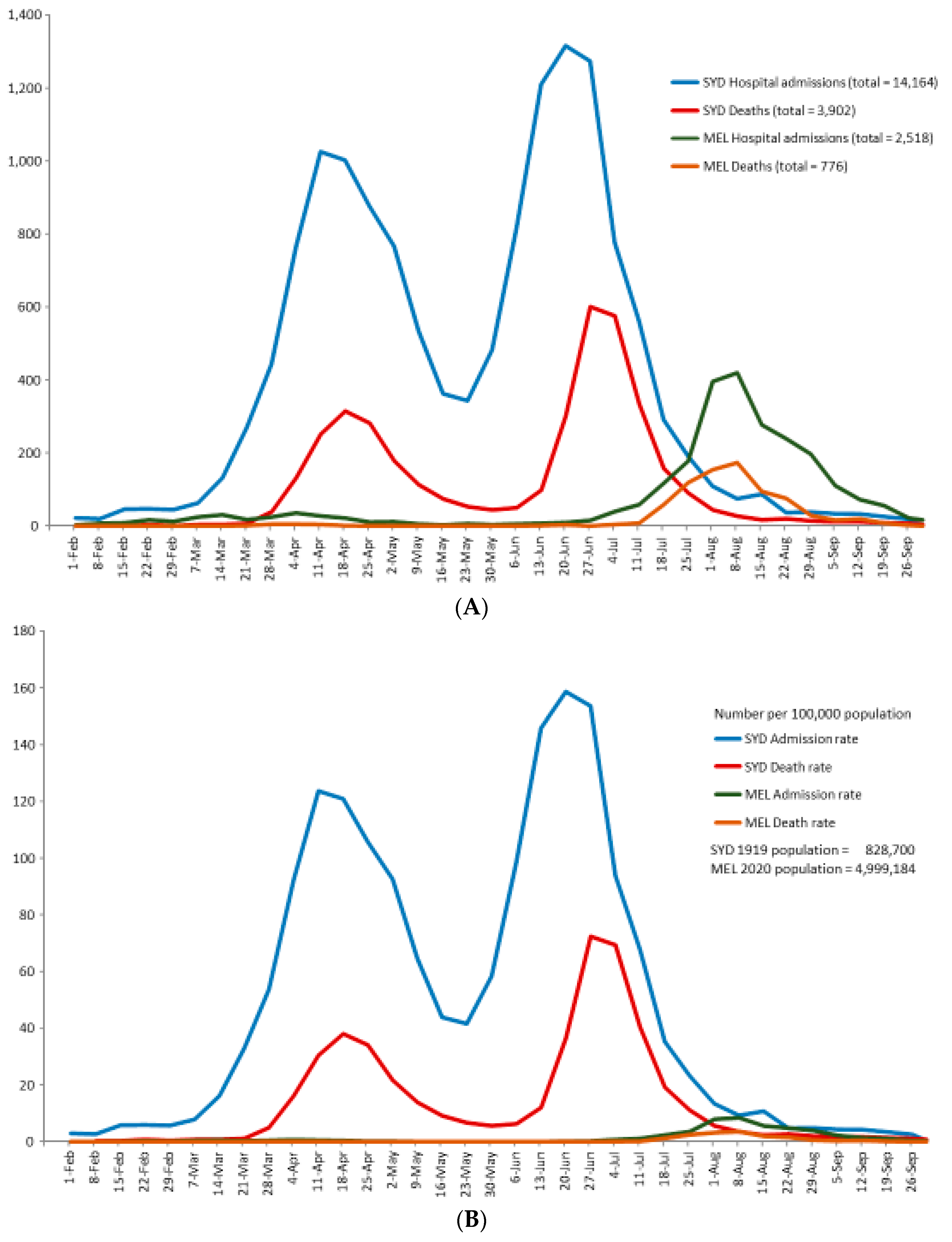 Preprints 94617 g001