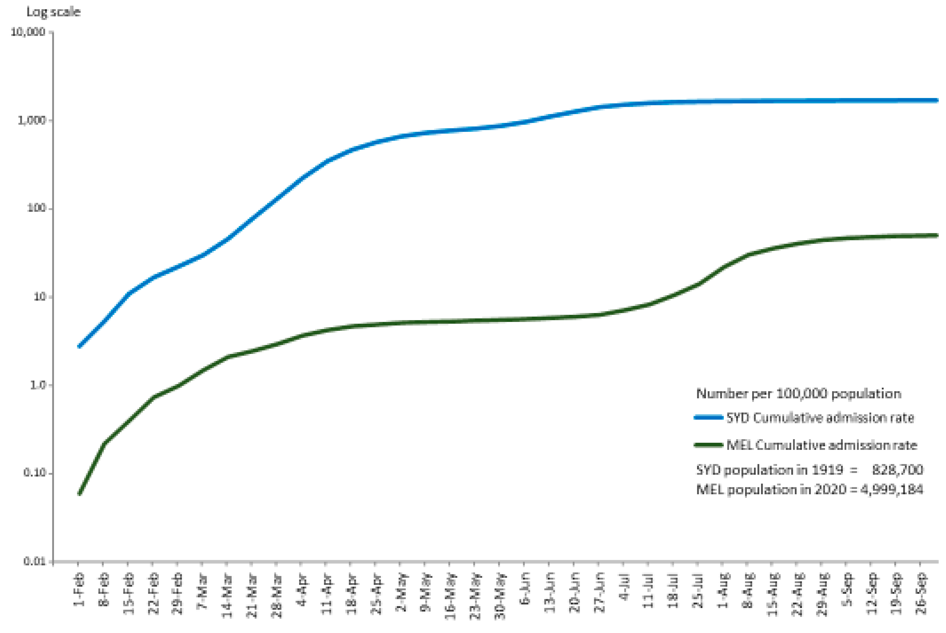 Preprints 94617 g002
