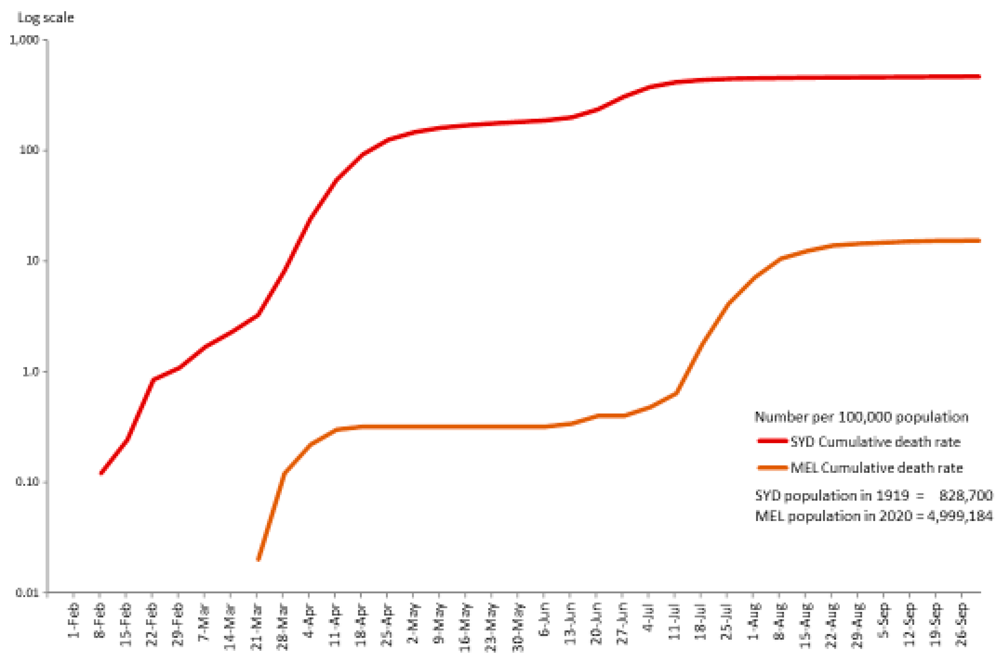 Preprints 94617 g003
