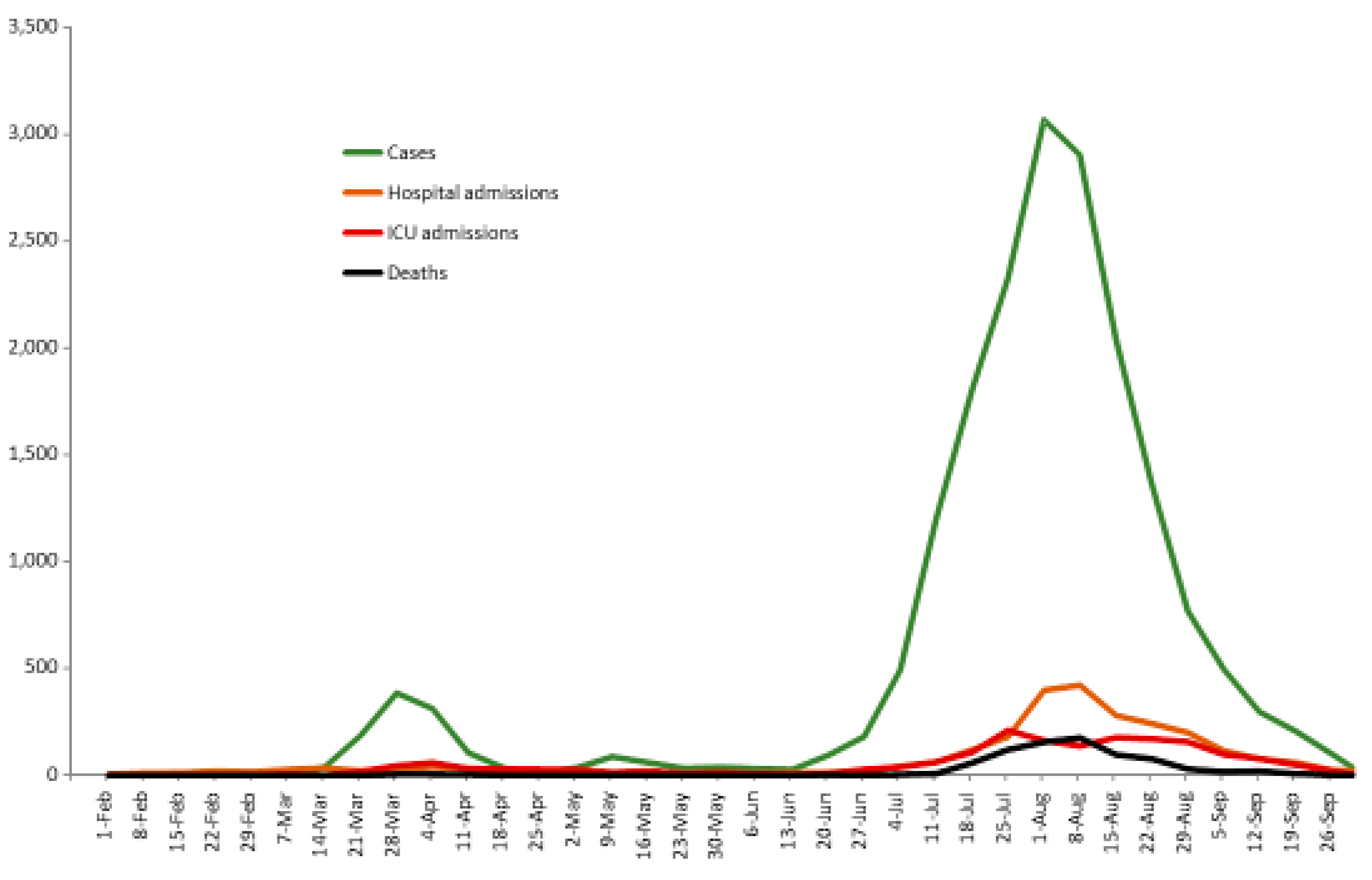 Preprints 94617 g004