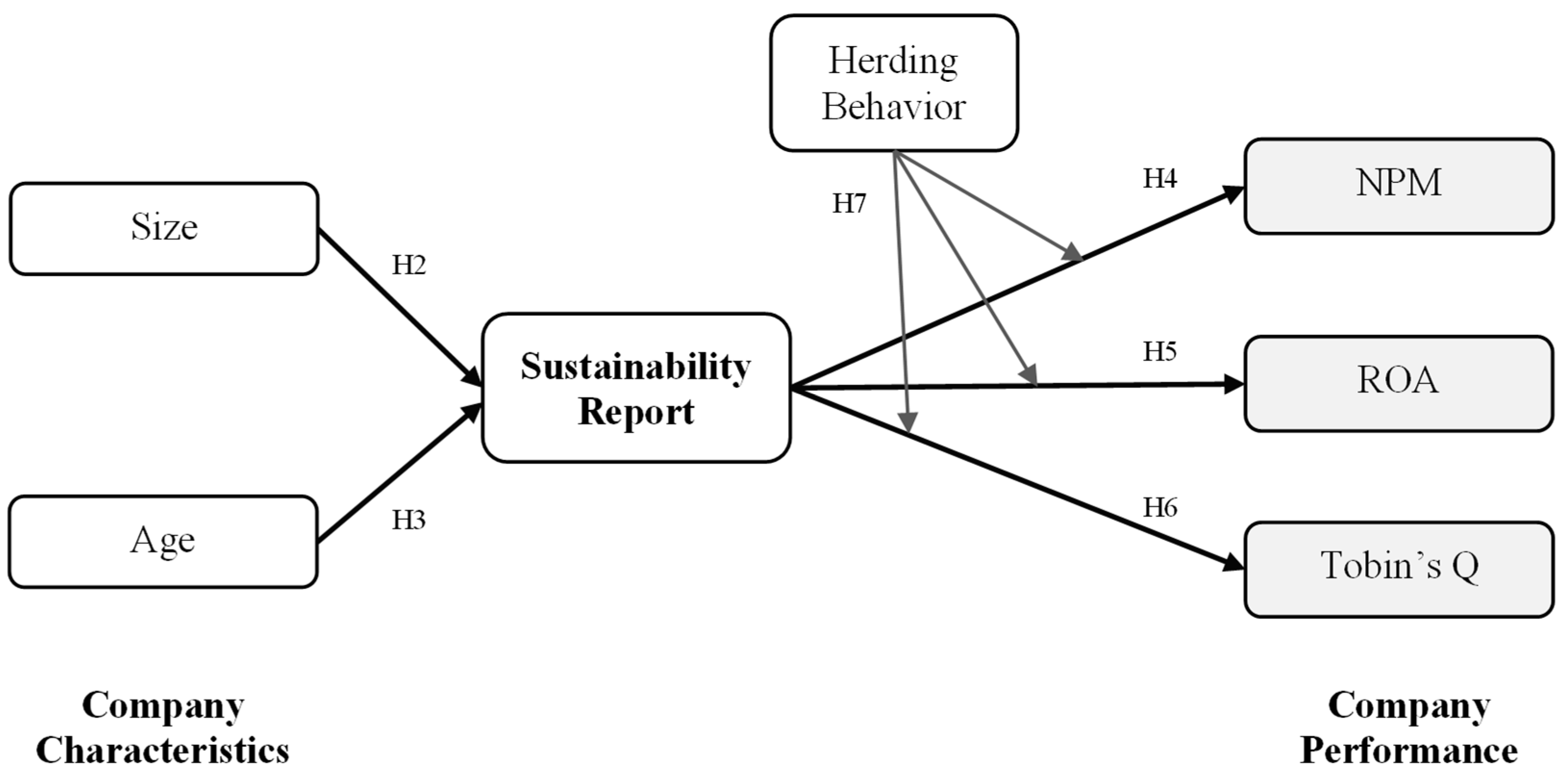 Preprints 166211 g001