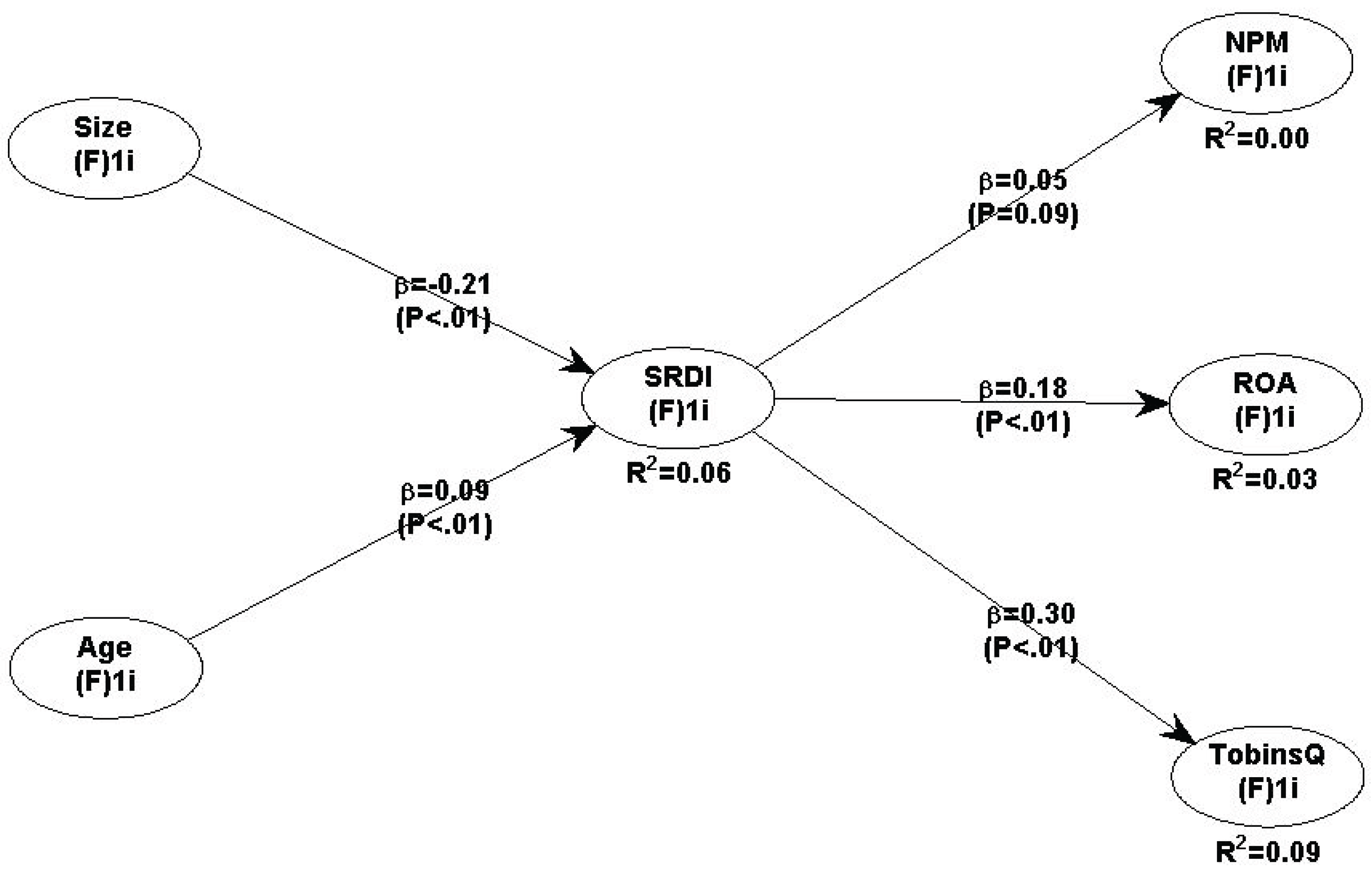 Preprints 166211 g002