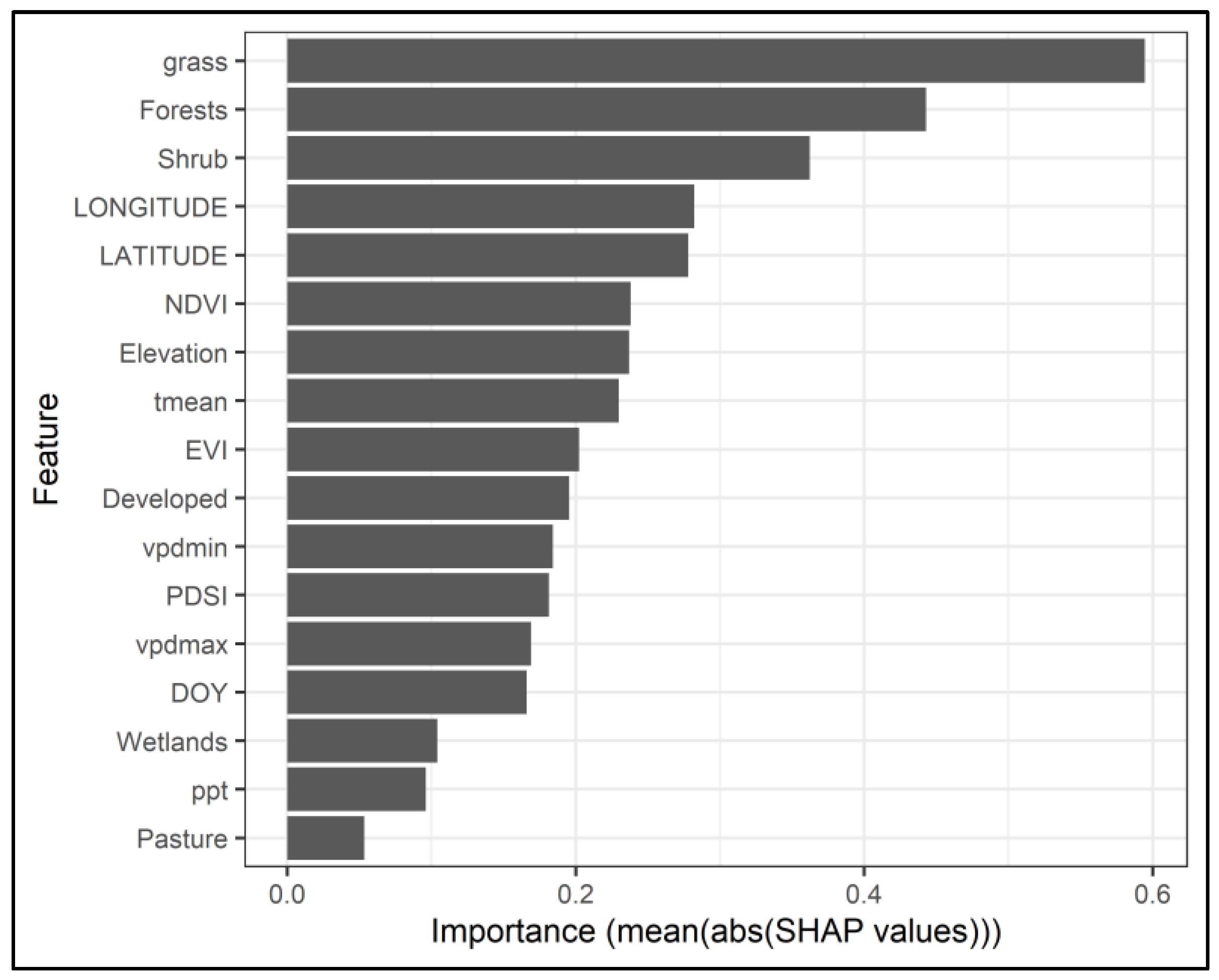 Preprints 73319 g005