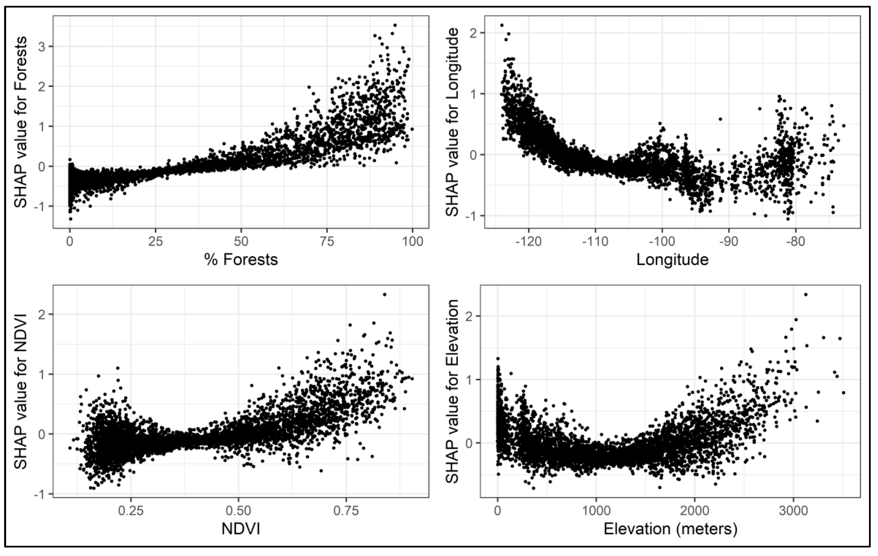 Preprints 73319 g007