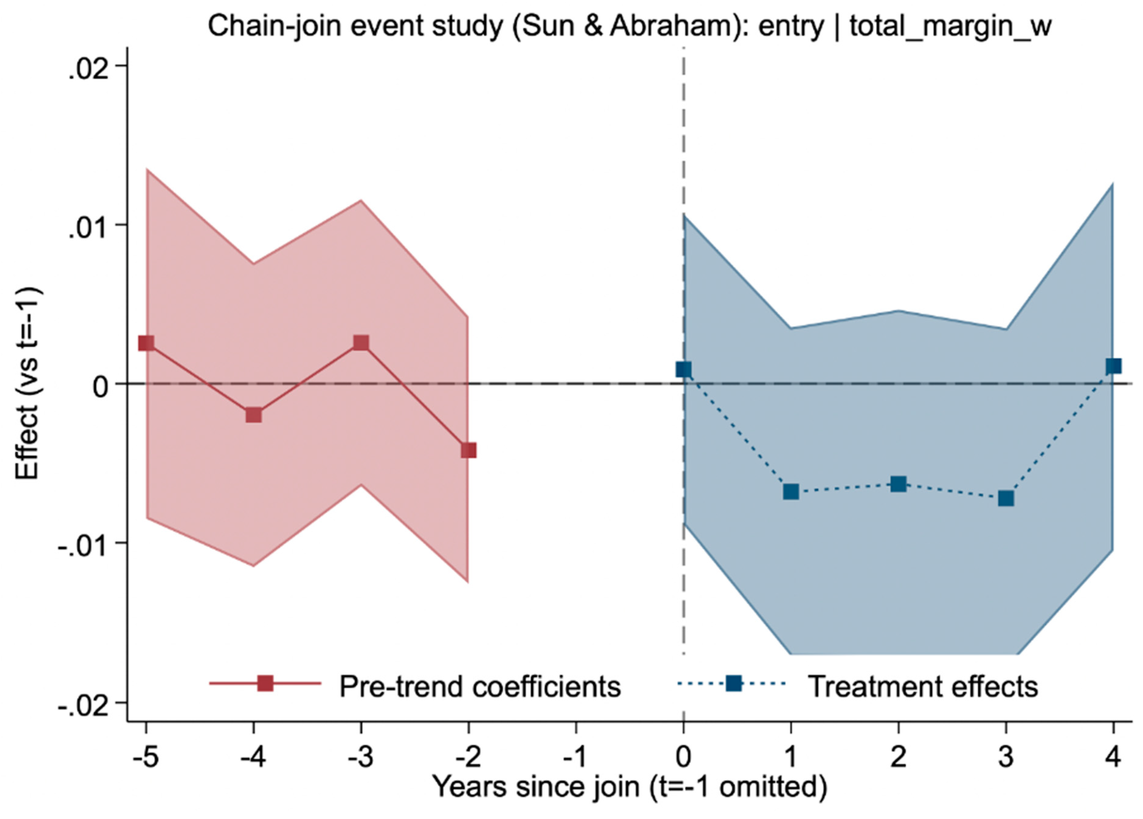 Preprints 194609 g002