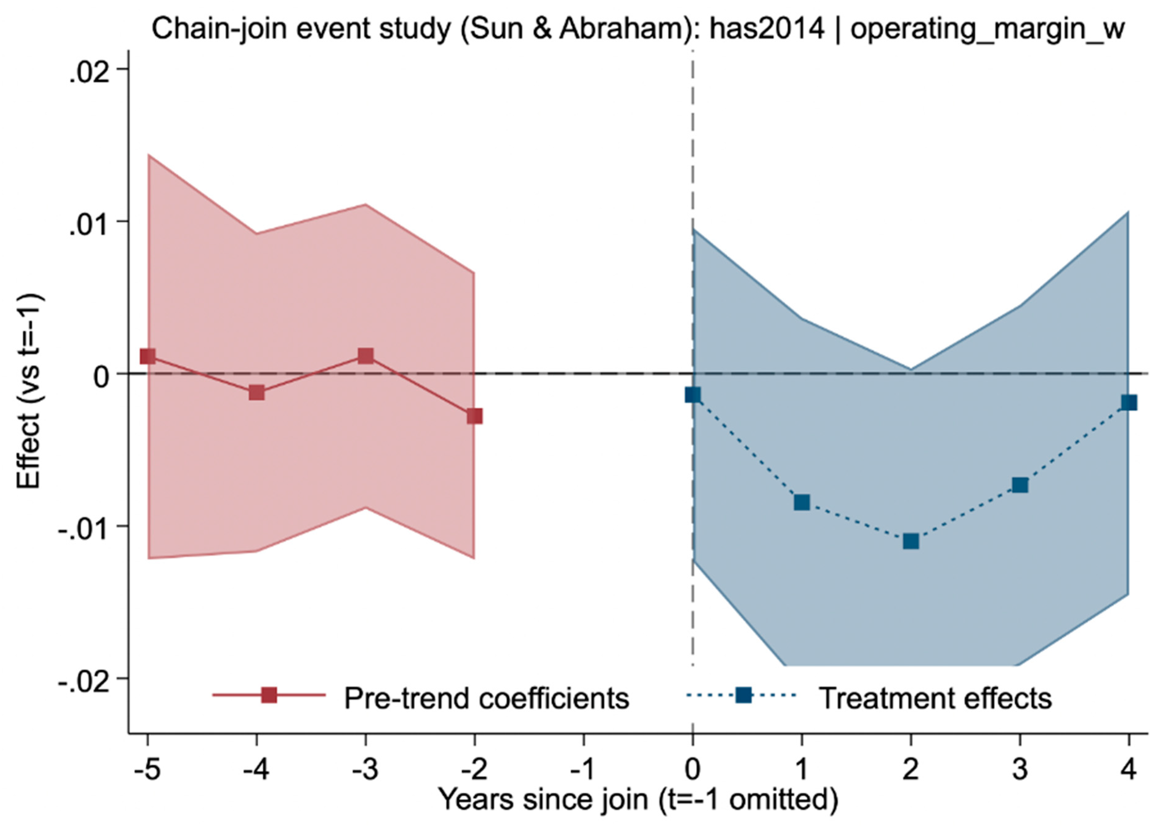 Preprints 194609 g003