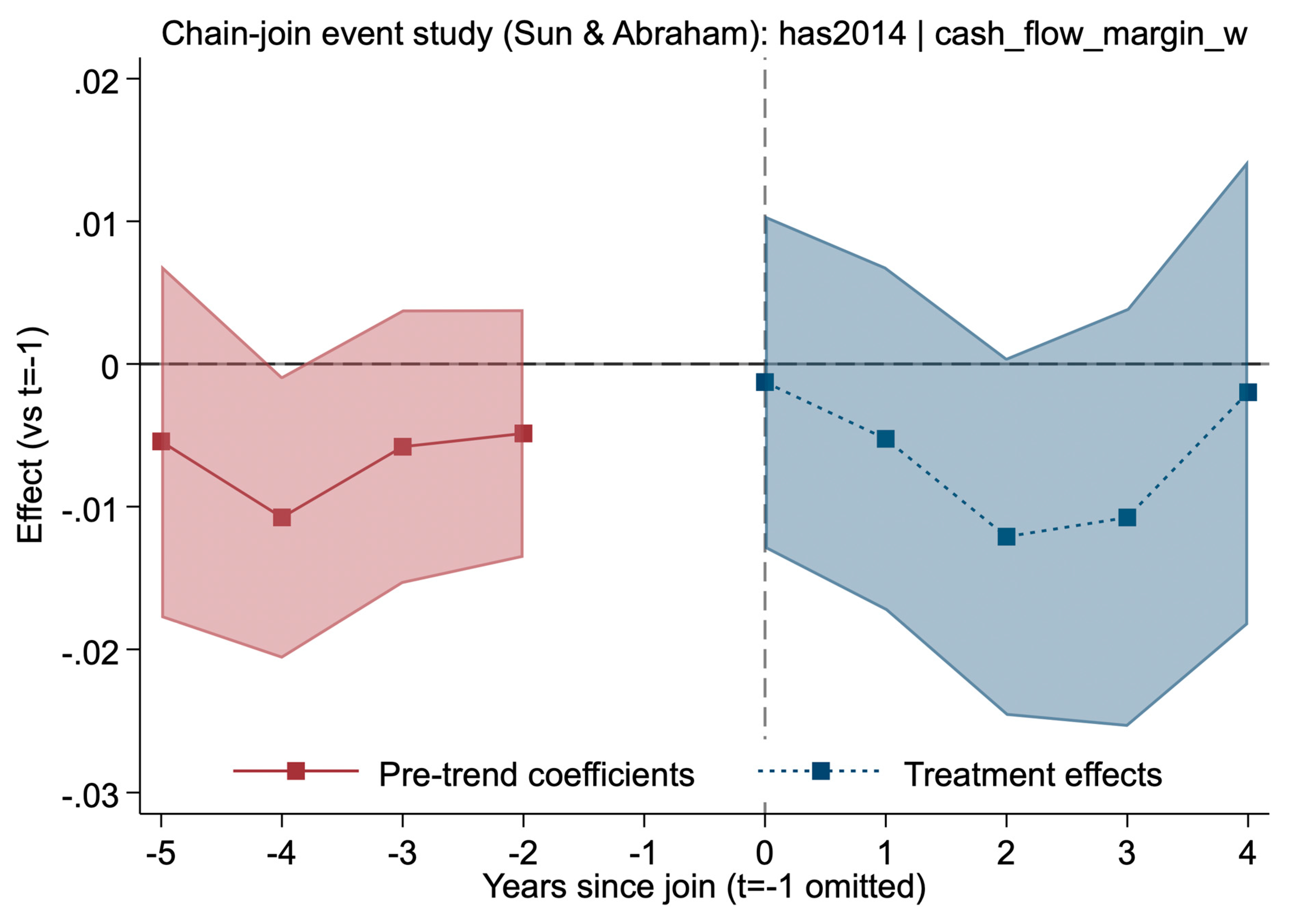 Preprints 194609 g004