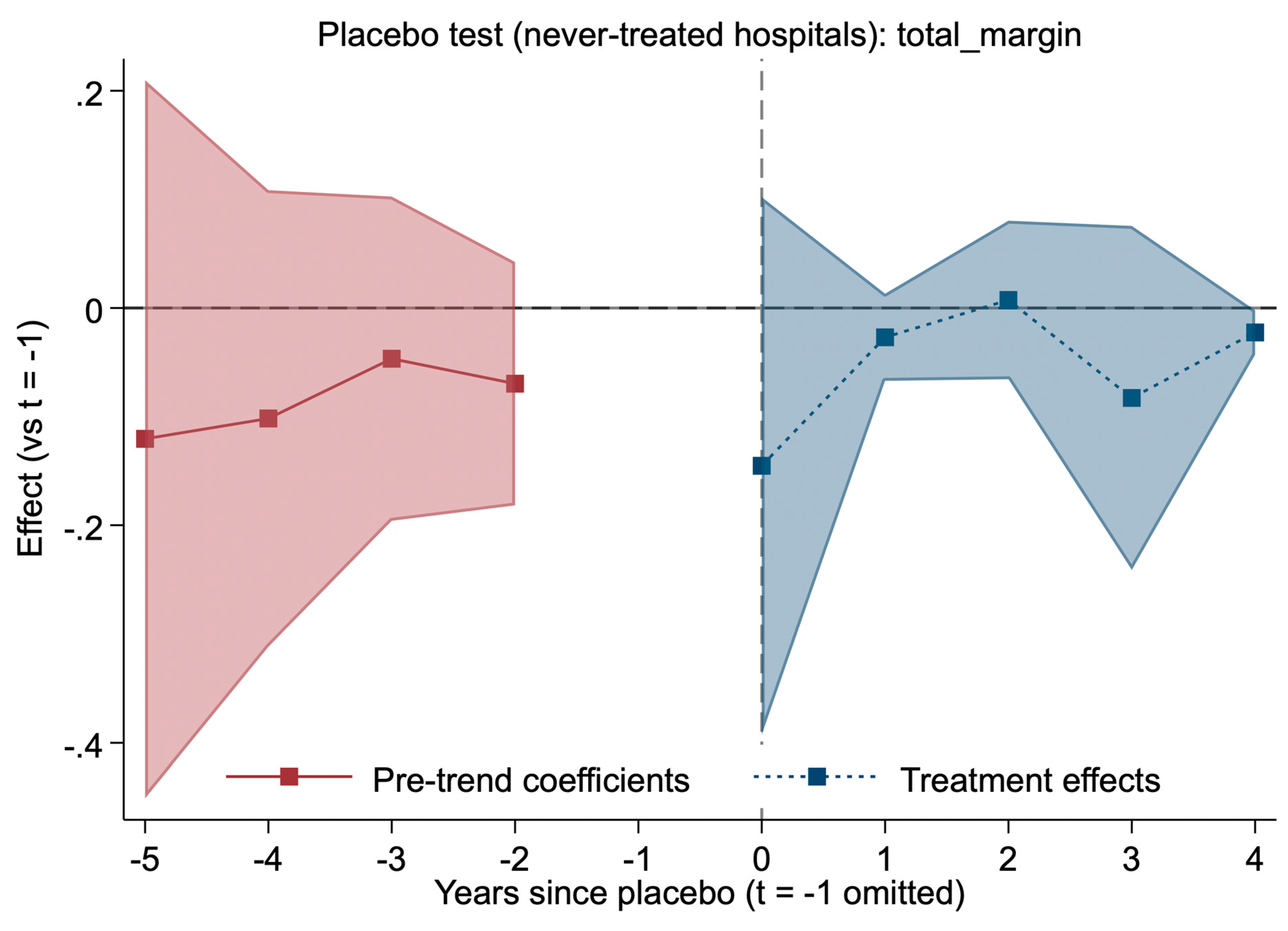 Preprints 194609 g005