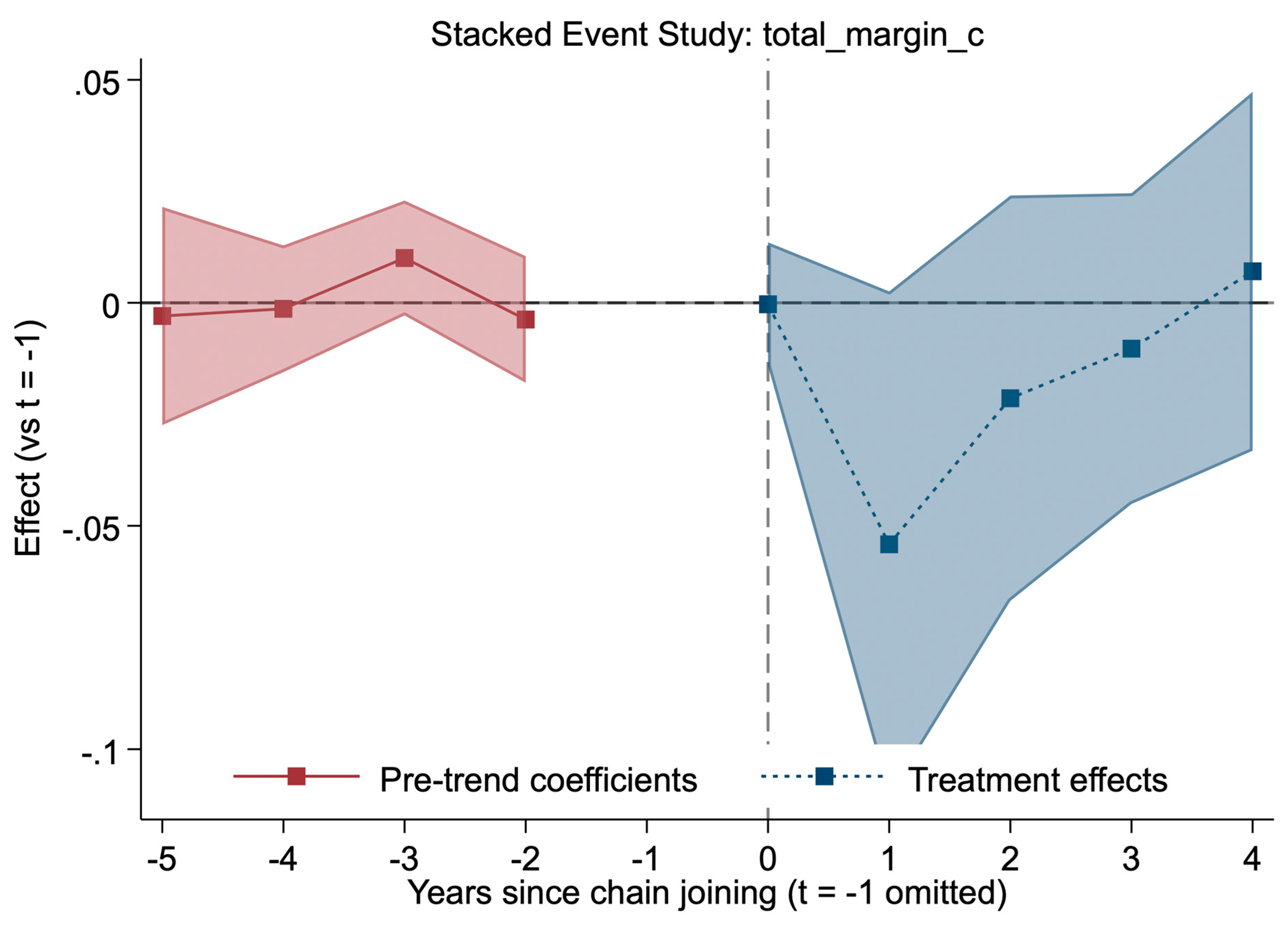Preprints 194609 g006