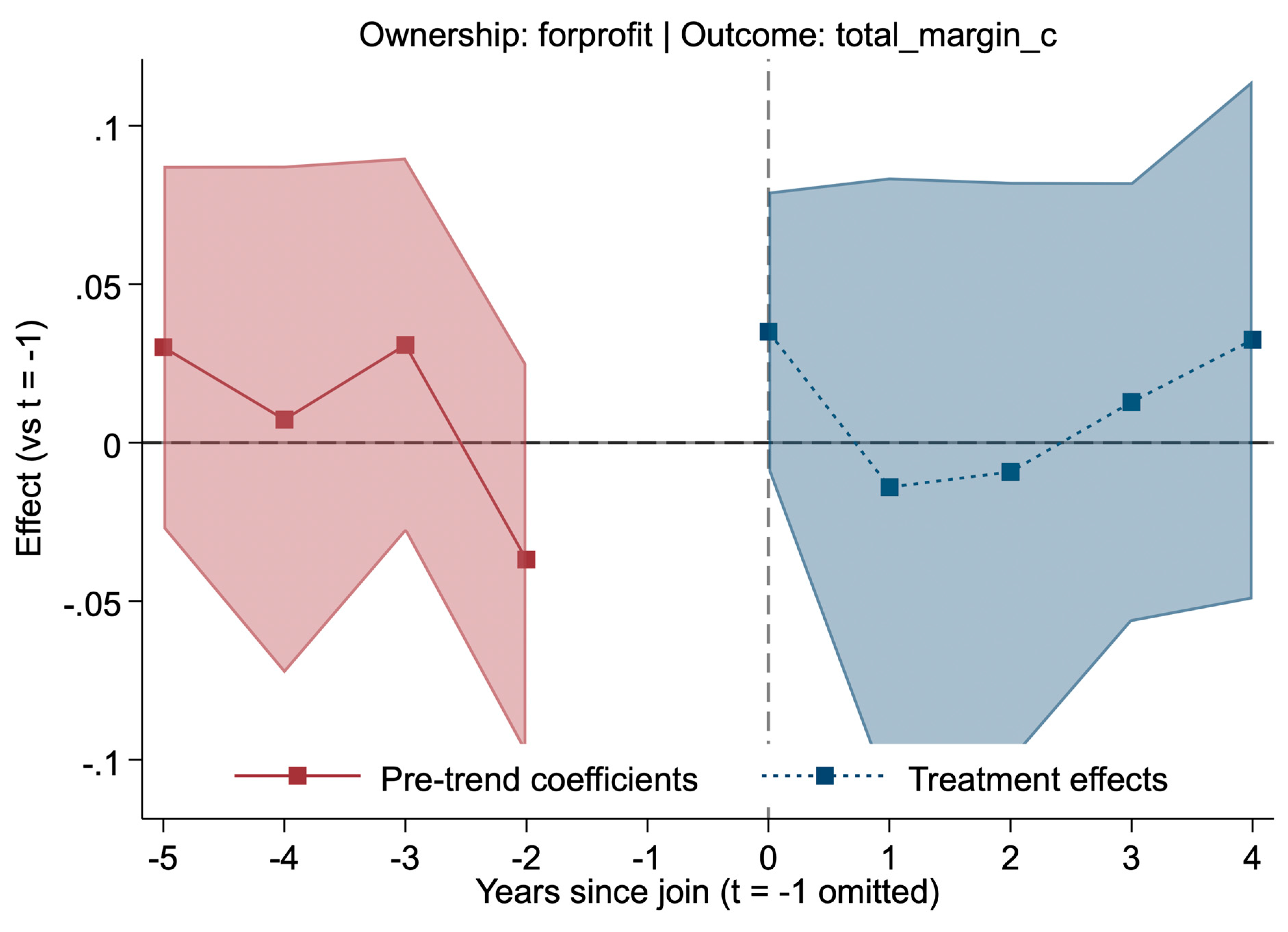 Preprints 194609 g0a2