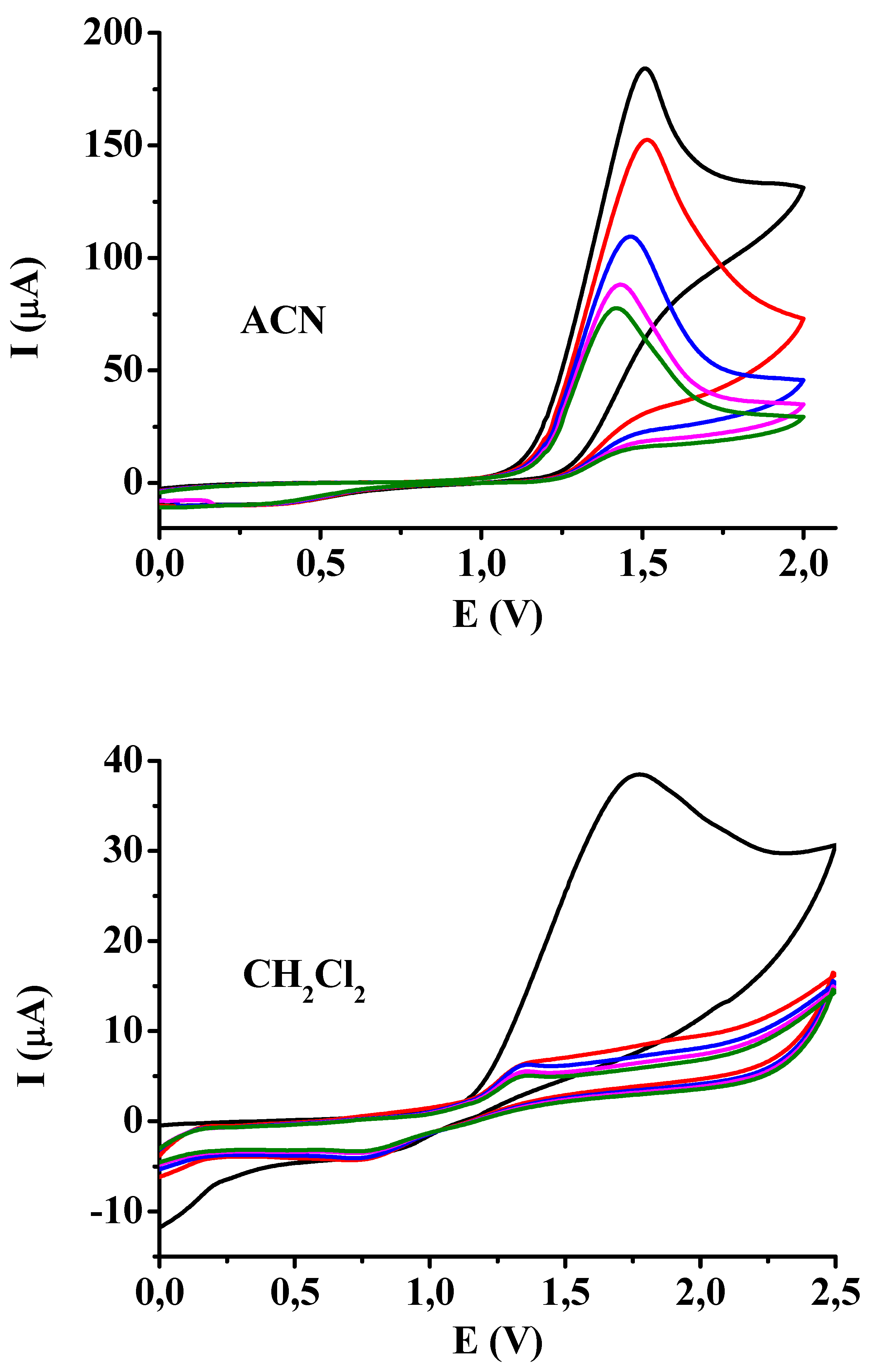 Preprints 161906 g001