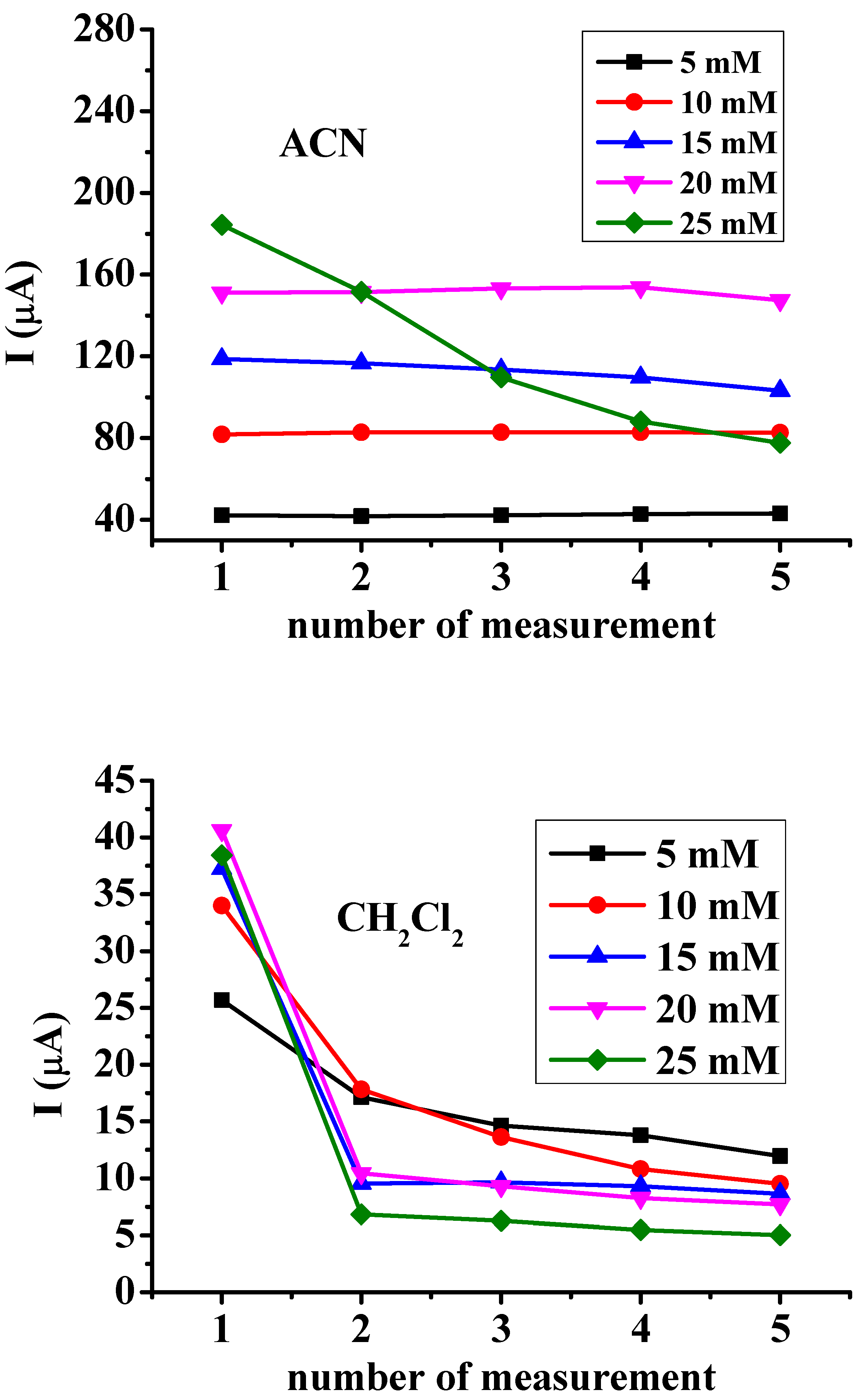 Preprints 161906 g003