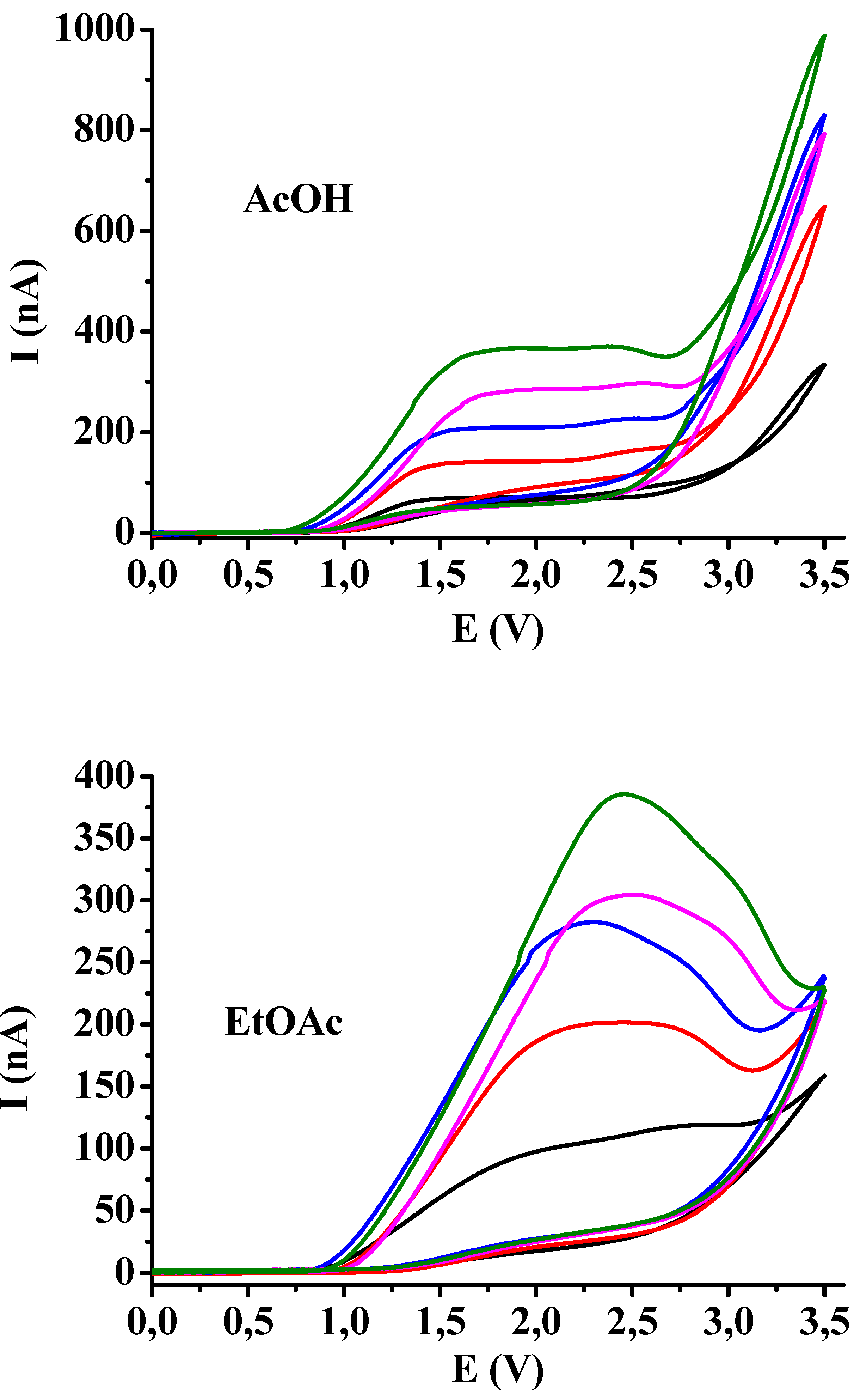 Preprints 161906 g004