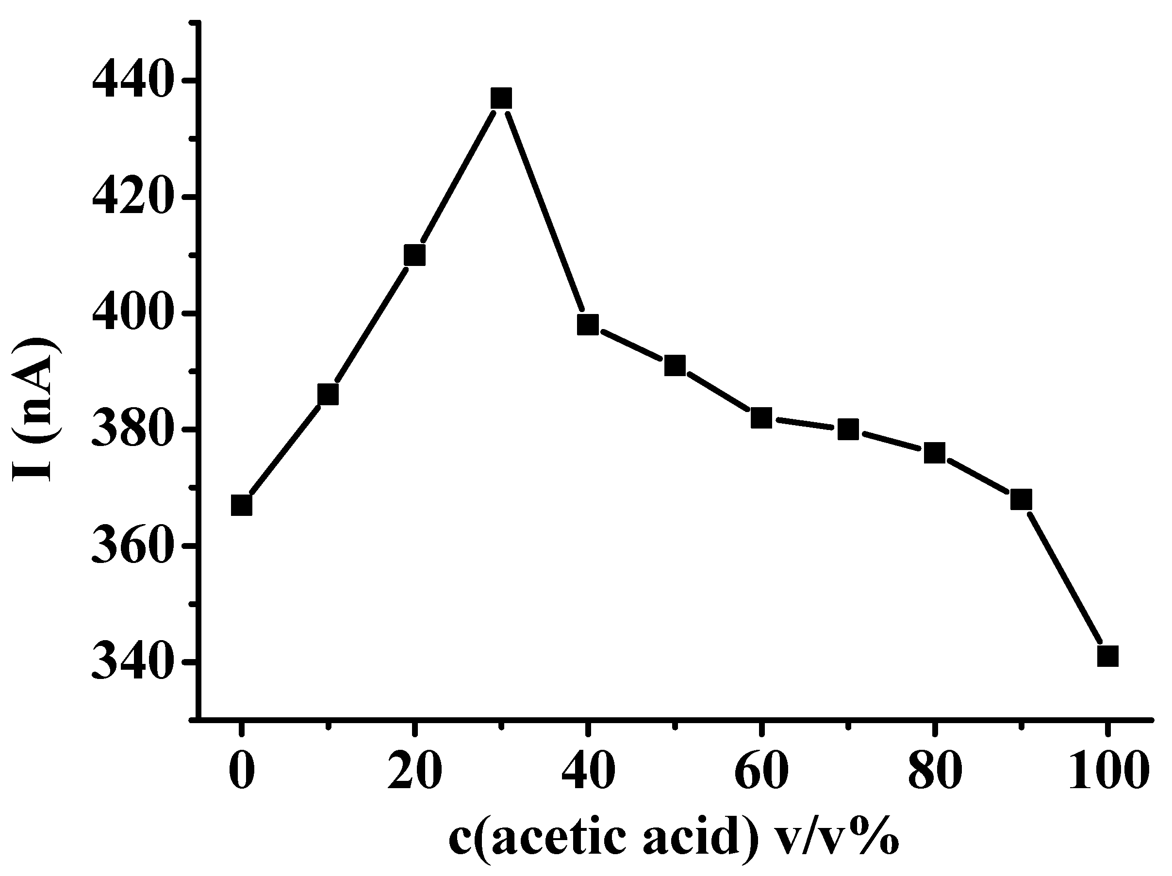 Preprints 161906 g005