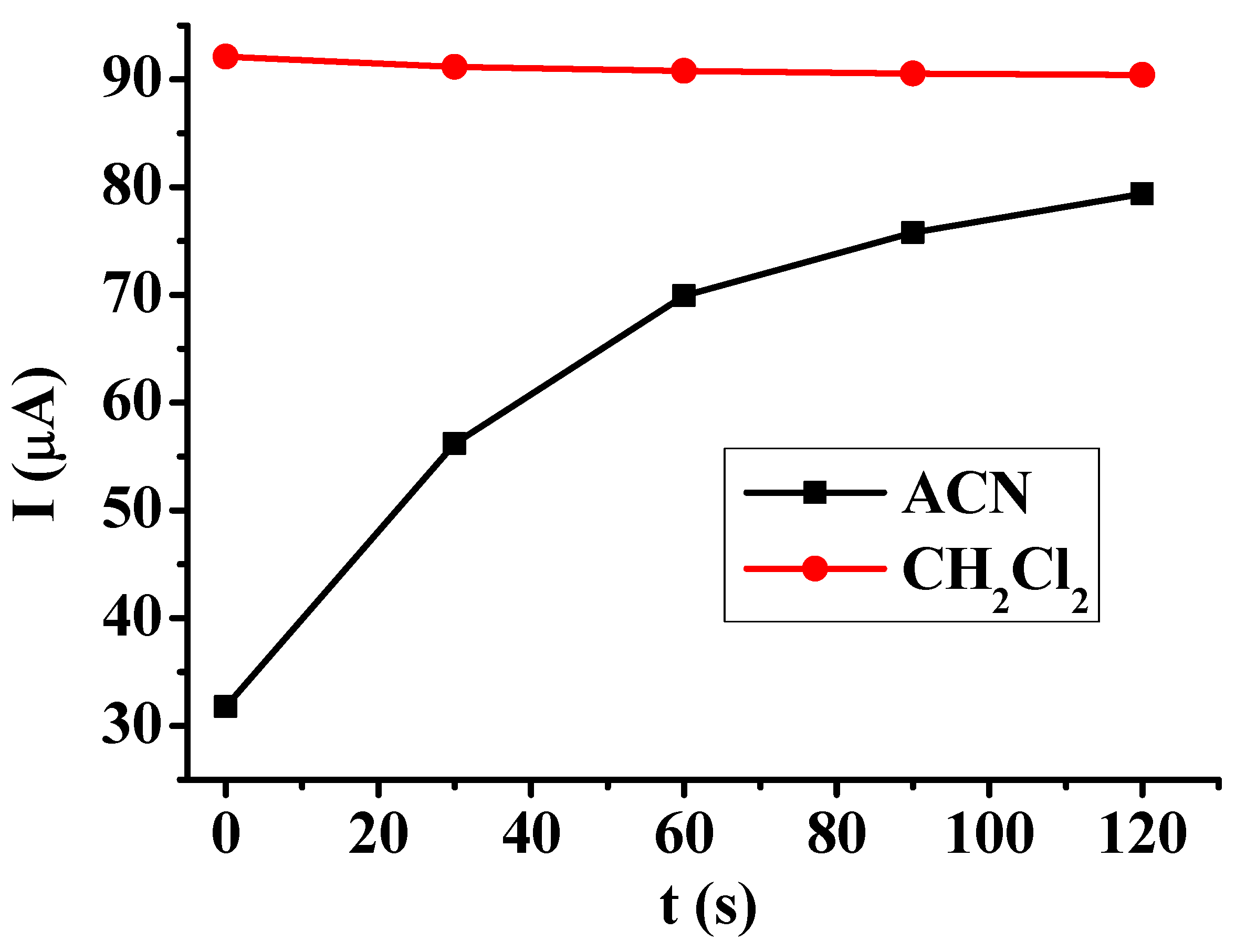 Preprints 161906 g006