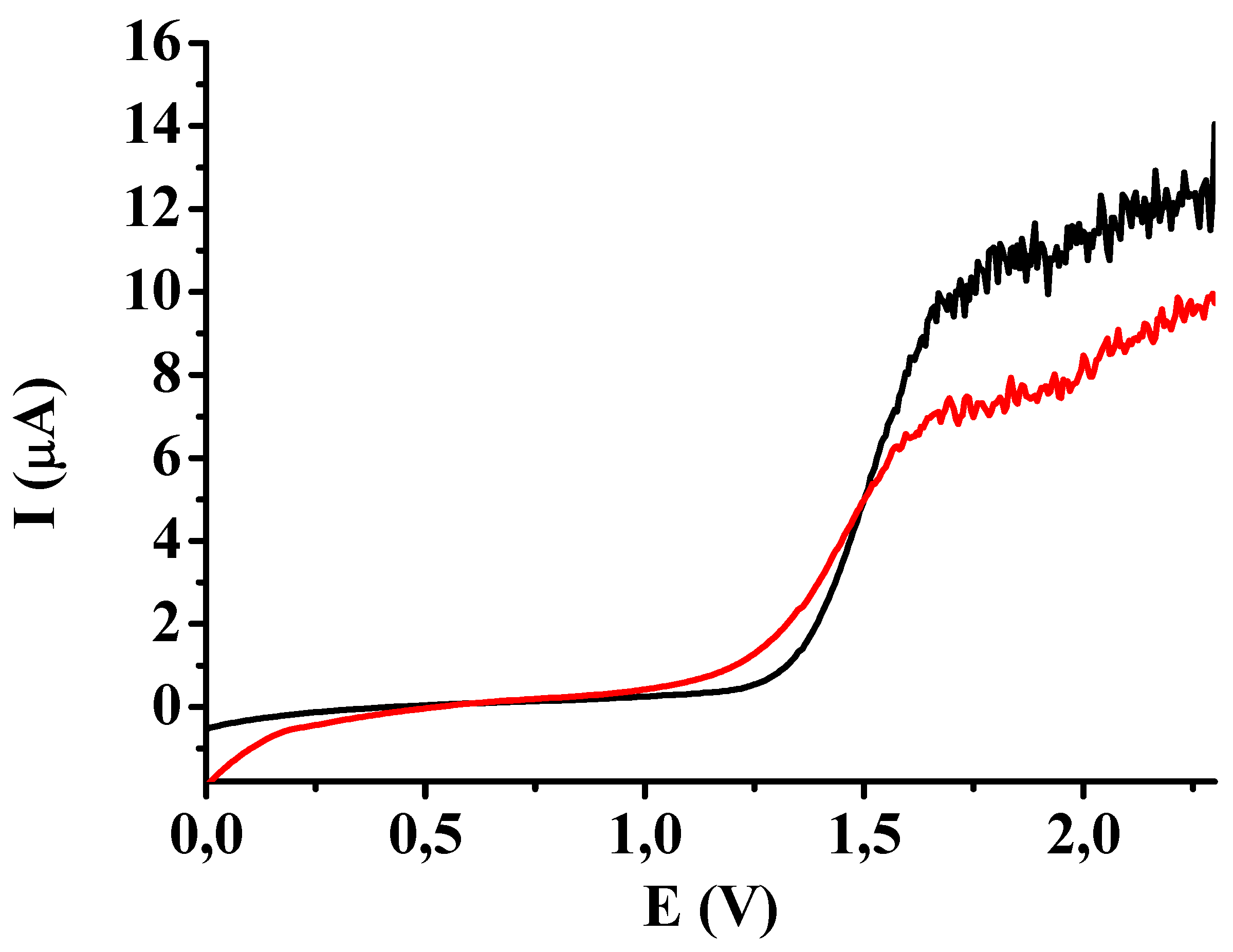 Preprints 161906 g007