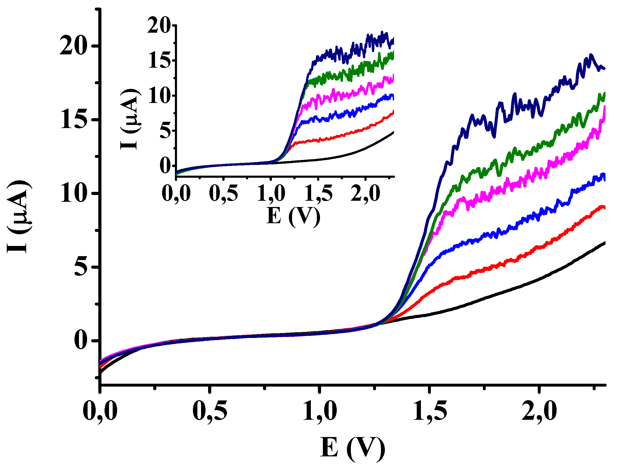 Preprints 161906 g008